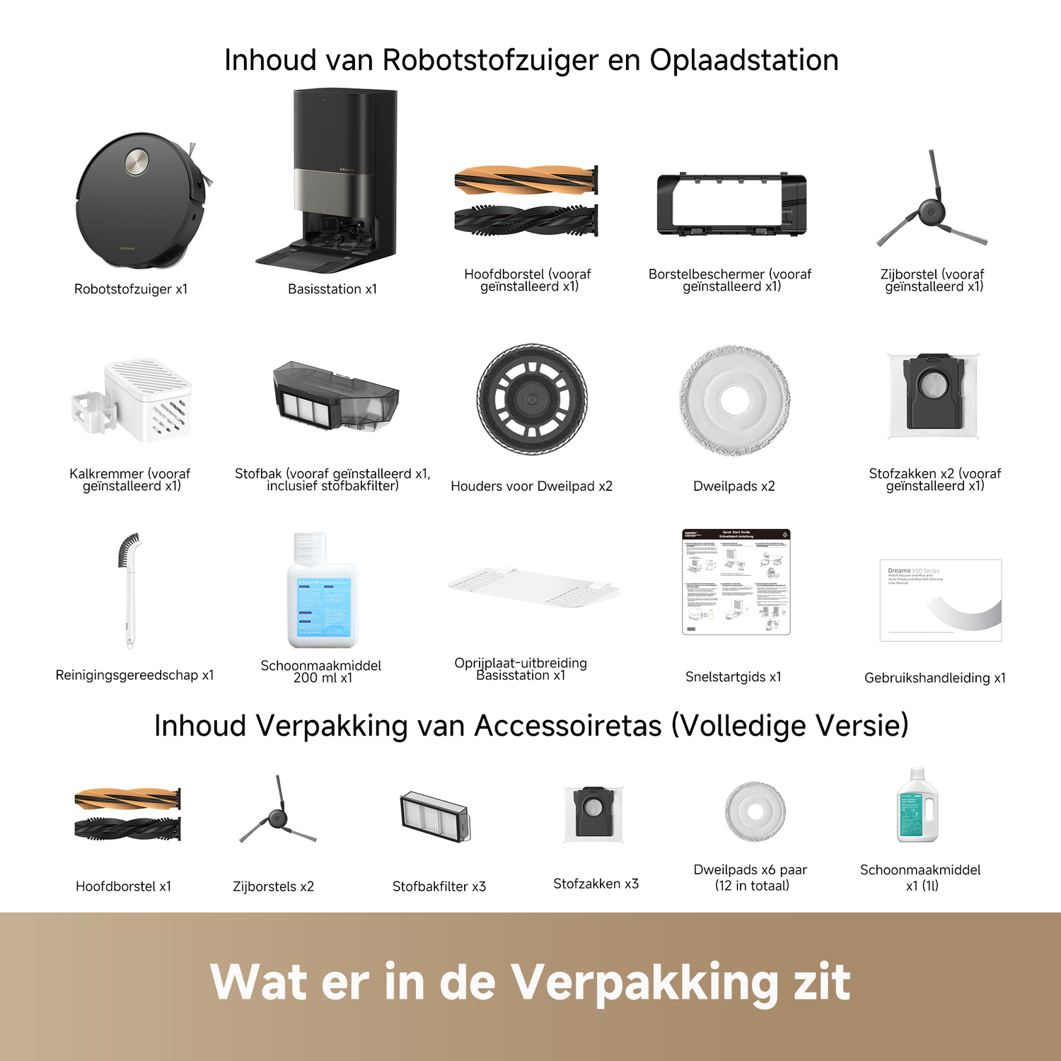 Diagram met onderdelen van robotstofzuiger. Tekst in het Nederlands.