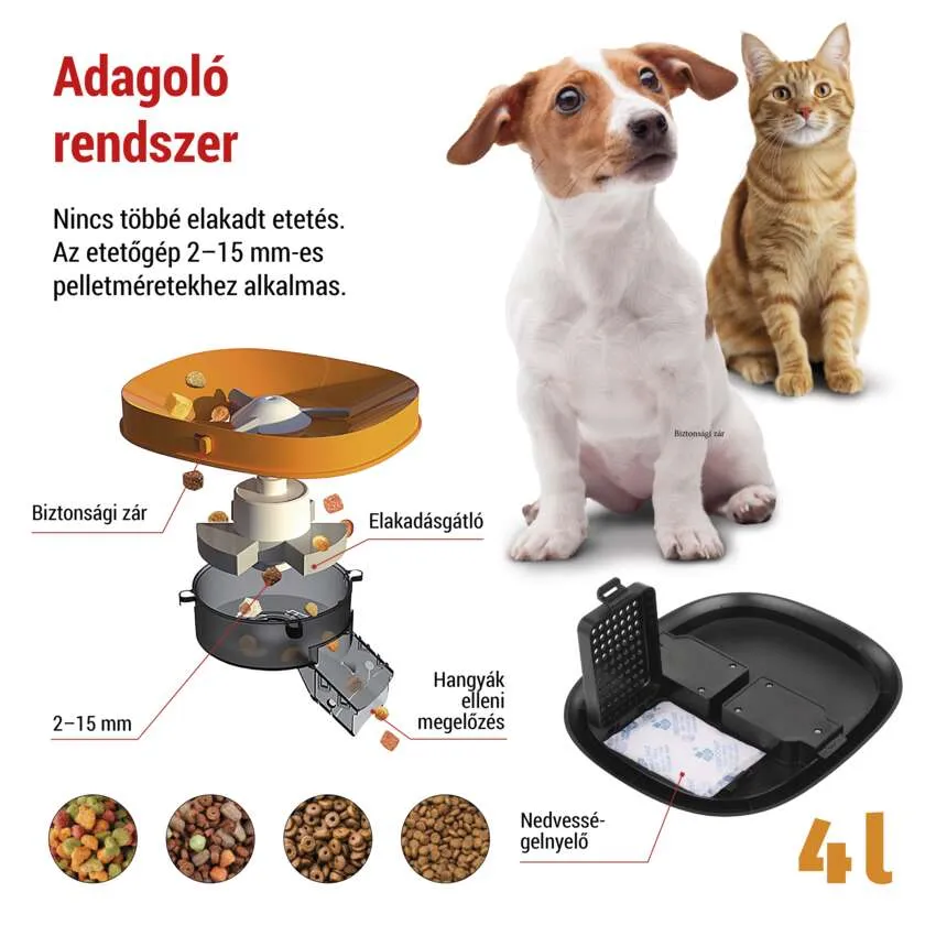 Kutya és macska egy etető diagramja mellett. Az etető ételt, zárat és tálcát mutat.
