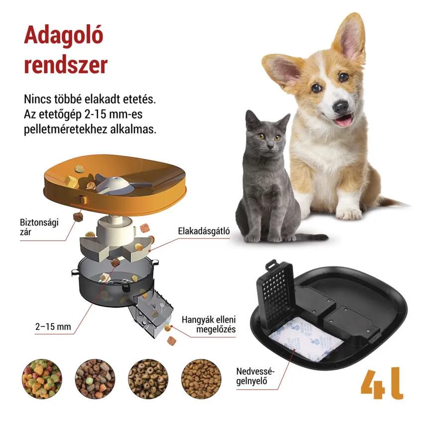 Diagram: kutya és macska etetővel. Élelmiszert és etetési rendszert mutat.