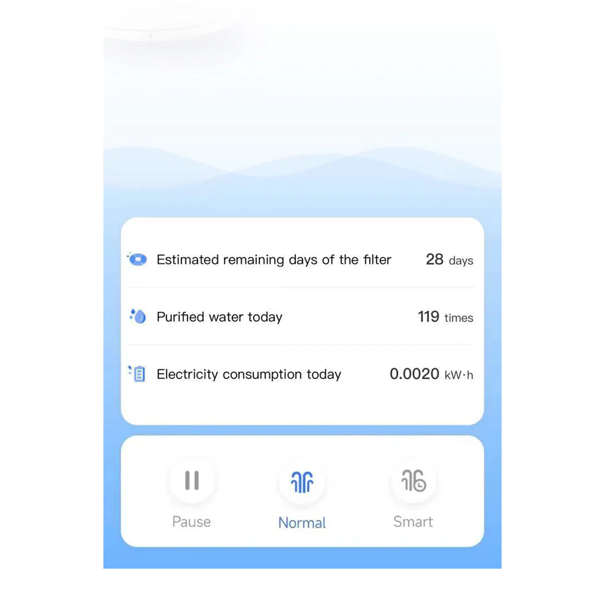 Schermata dell'app con giorni di filtro, acqua purificata e consumo energetico con pulsanti.
