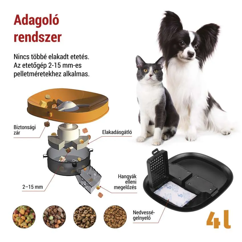 Automatikus etető diagramja kutyával és macskával.  Élelmiszeráramlást és alkatrészeket mutat.