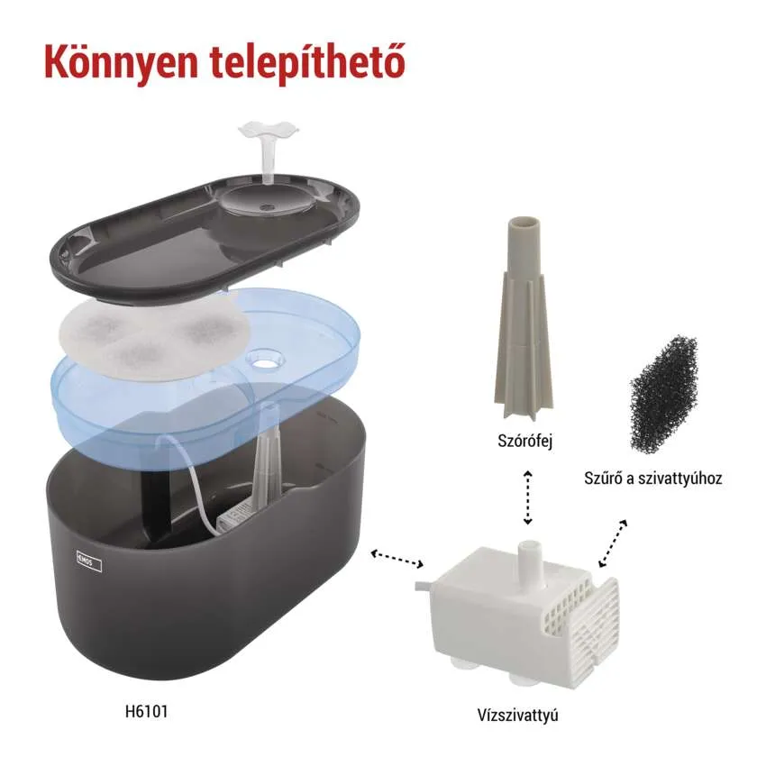 Egy kisállat-vízszökőkút robbantott ábrája. Tartalmazza a szökőkút alapját, a szűrőt és a vízszivattyú alkatrészeit.