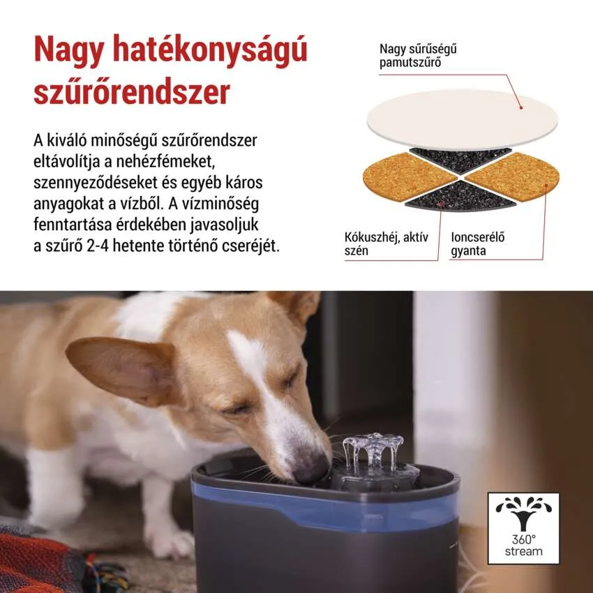 Kutya iszik egy kisállat-kútról. Szöveg a szűrőről és a 360°-os sugárról.