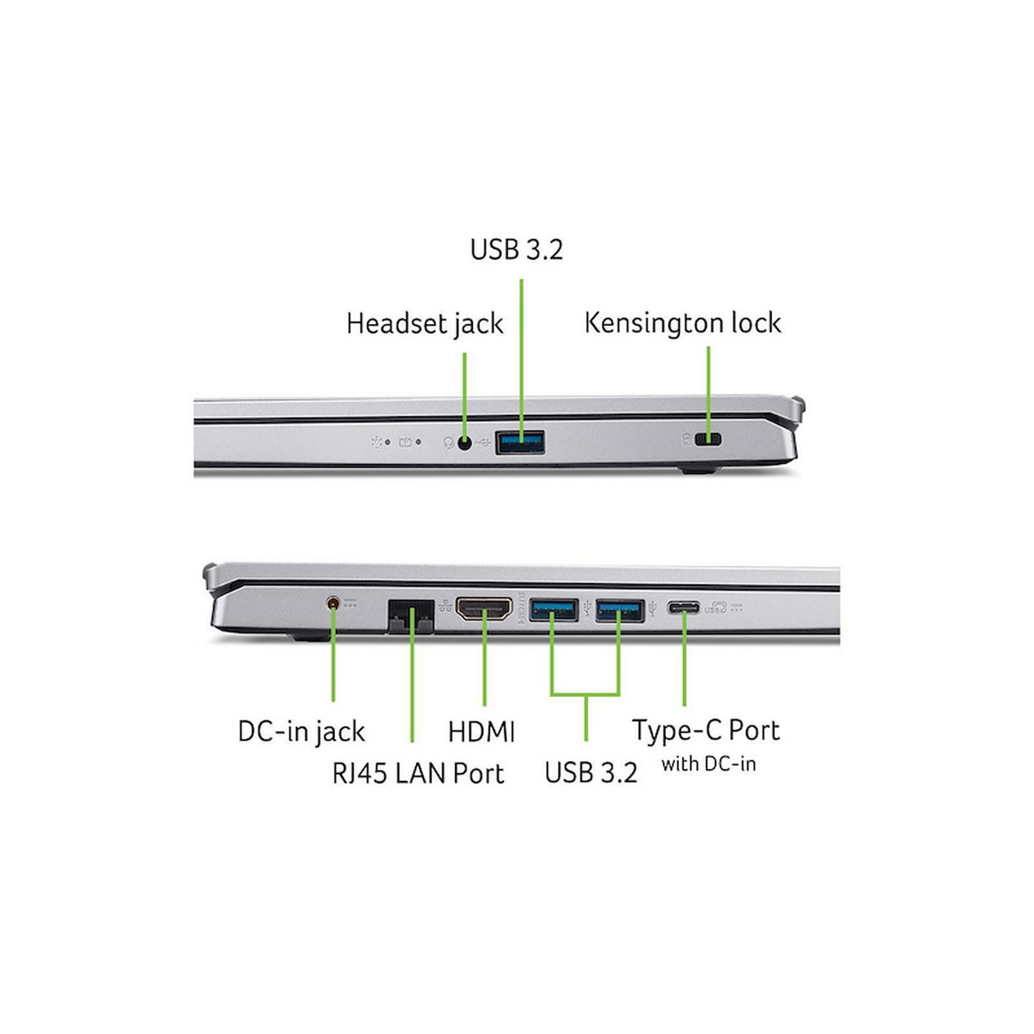 Diagrama de los puertos de una laptop: USB, HDMI, RJ45 y Tipo-C.
