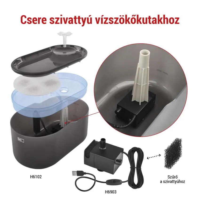 Robbantott ábra egy kisállat-ivókútról szivattyúval és szűrővel.