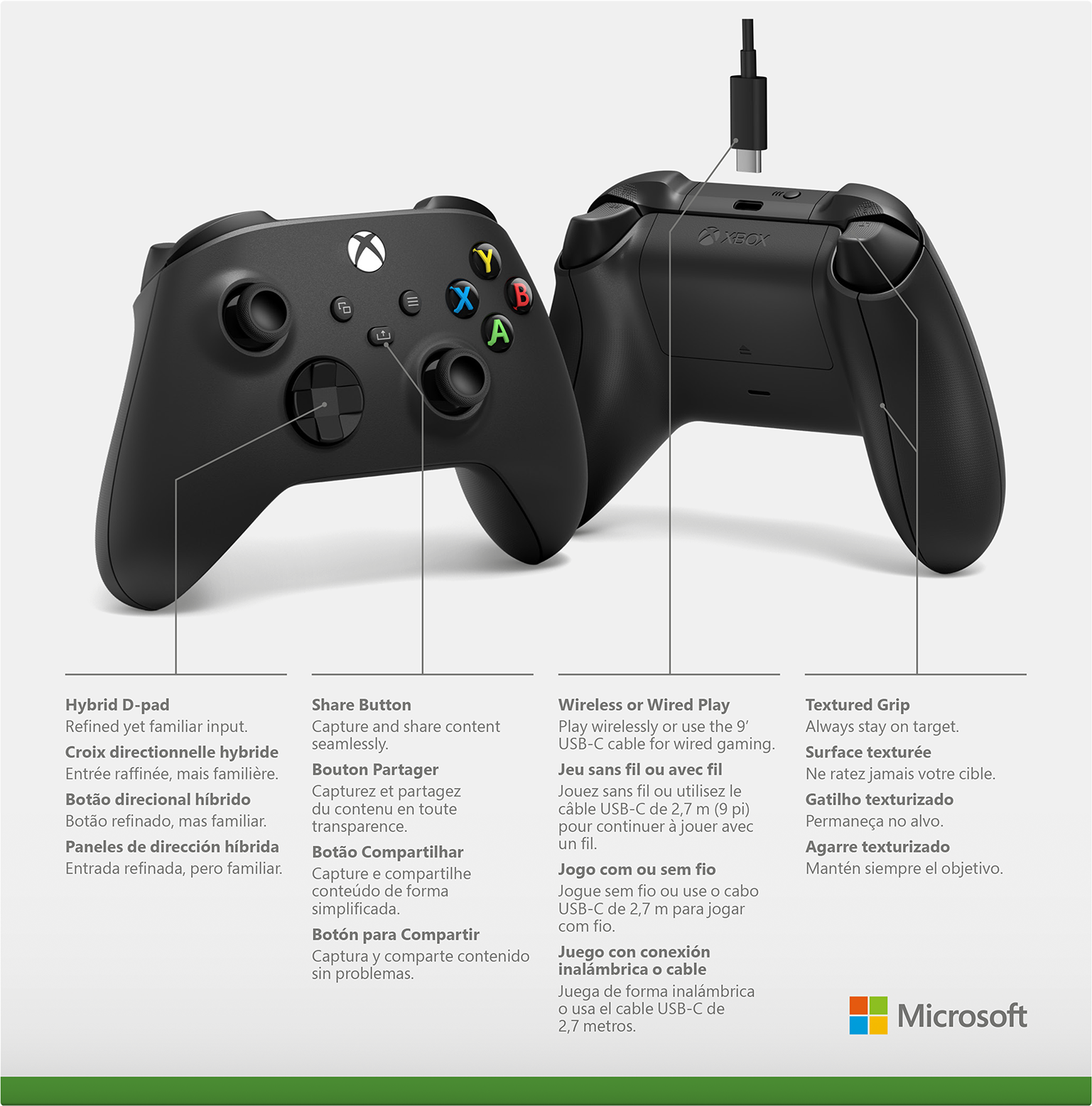 Zwei schwarze Xbox-Controller mit Textbeschriftungen. Eine Seite hat Knöpfe, die andere einen strukturierten Griff.
