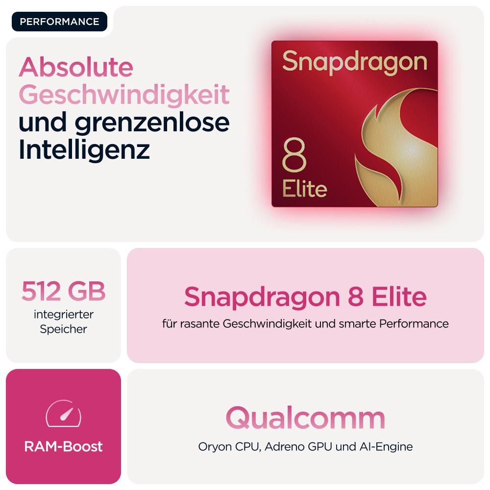 Infografik: Snapdragon 8 Elite, 512 GB, Qualcomm, RAM-Boost und Leistung.