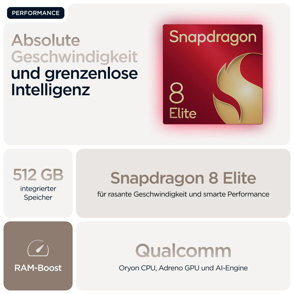 Infografik: Snapdragon 8 Elite, 512 GB Speicher, RAM-Boost und Qualcomm.