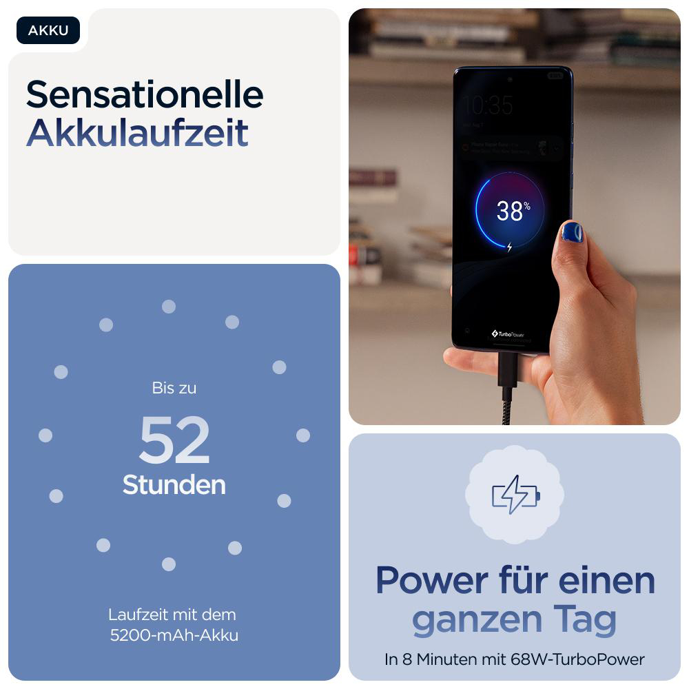 Smartphone lädt, 38% Akku. Text: Energie für den ganzen Tag. Bis zu 52 Stunden mit 5200mAh Akku.