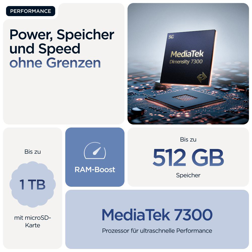 Grafik mit Text über MediaTek 7300 Prozessor, RAM und Speicher. Enthält Chipdetails.