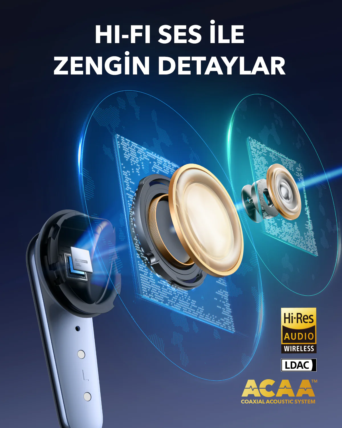 İç bileşenleri gösteren kesit görünümüne sahip kulaklıklar. Metin ayrıntıları Hi-Fi ses ve ACAA sistemi.