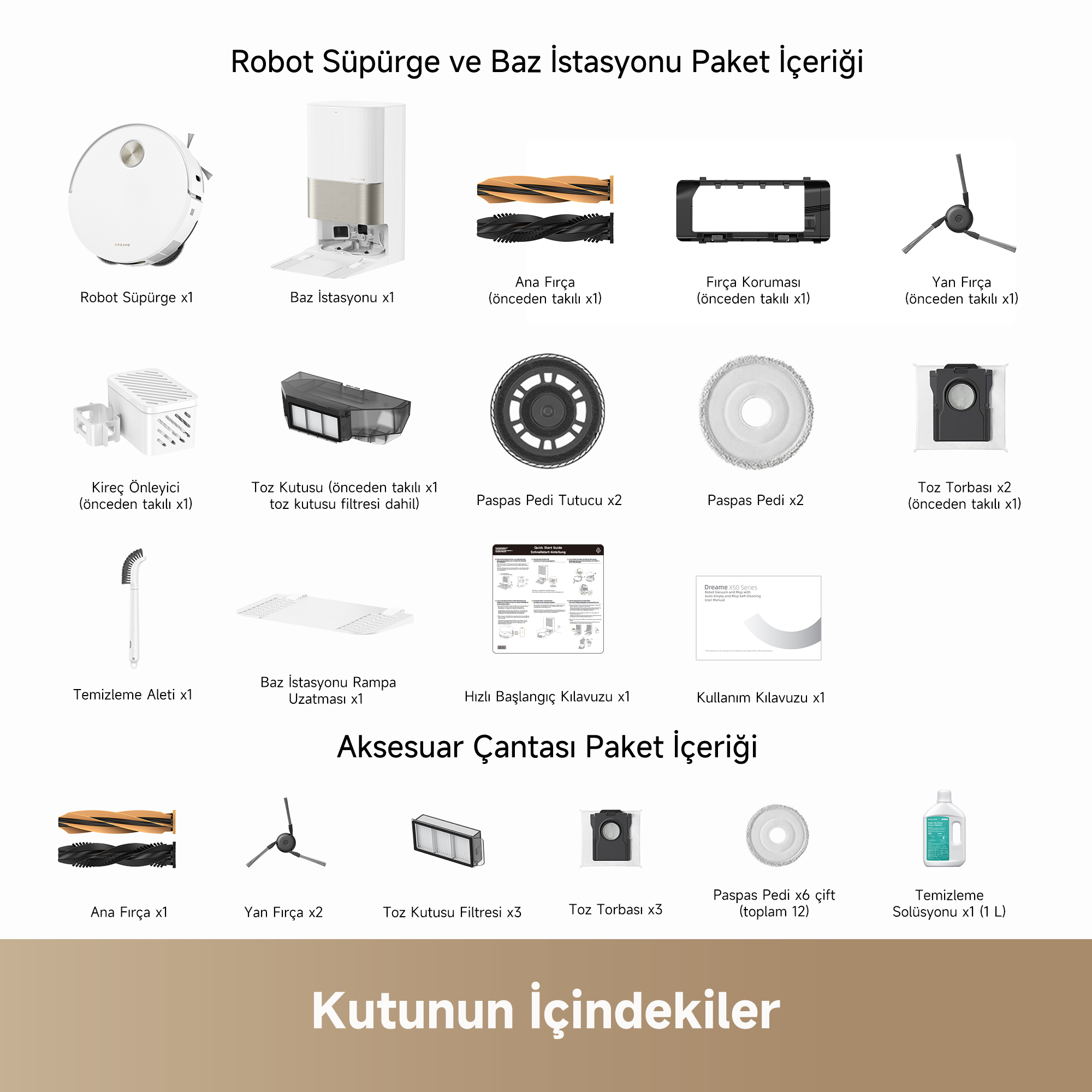 Robot süpürge diyagramı, aksesuarlar ve parçalar: fırçalar, toz kutusu, paspas pedleri vb.