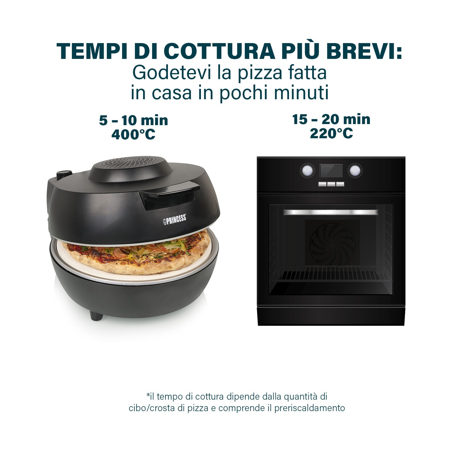 Forno per pizza e forno tradizionale con tempi e temperature di cottura.