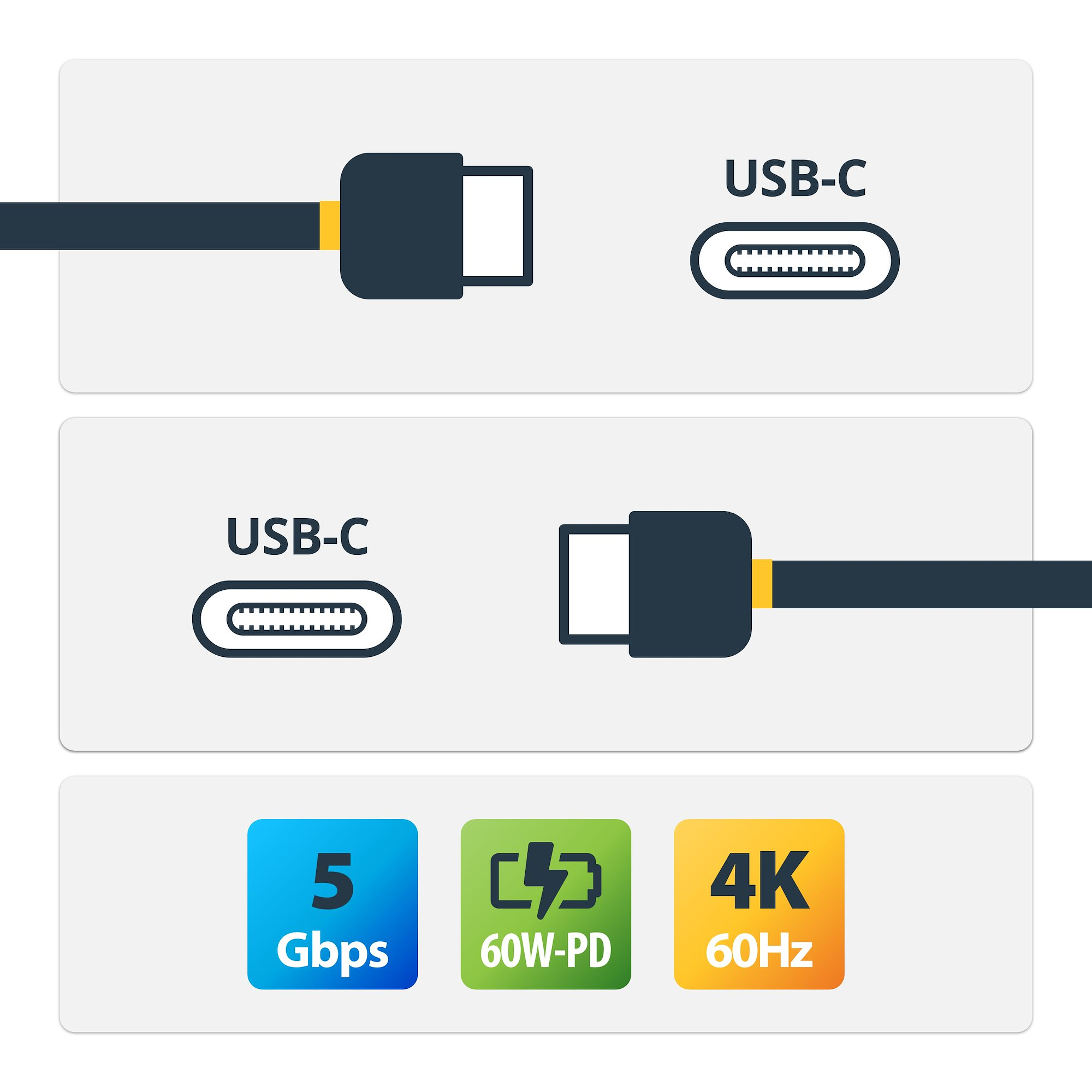 USB-C csatlakozók diagramja feliratokkal: USB-C, 5 Gbps, 60W-PD és 4K 60Hz.