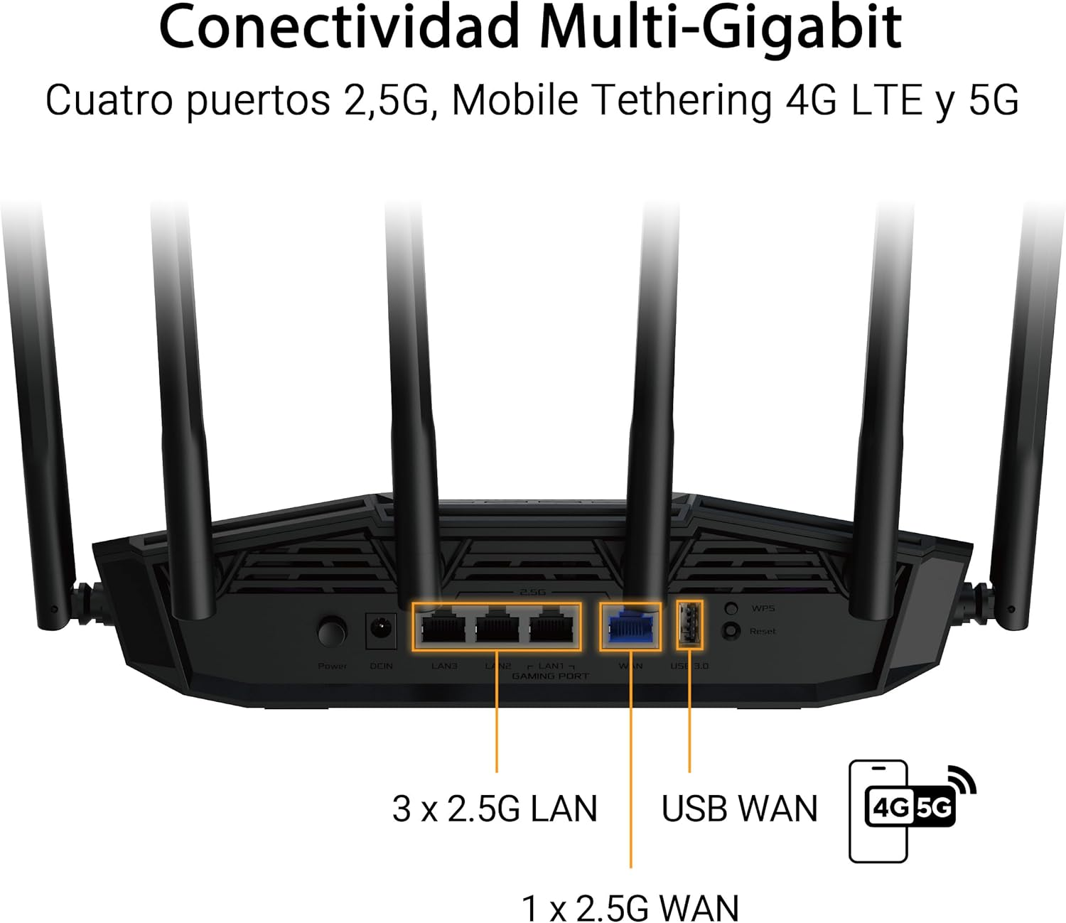 Un router negro con cuatro antenas, etiquetado con puertos y un gráfico de un teléfono con iconos 4G y 5G.