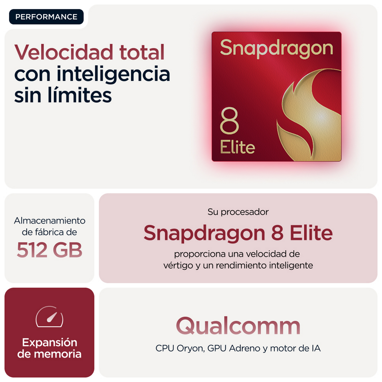 Infografía con texto sobre procesador Snapdragon 8 Elite, mostrando velocidad e inteligencia.