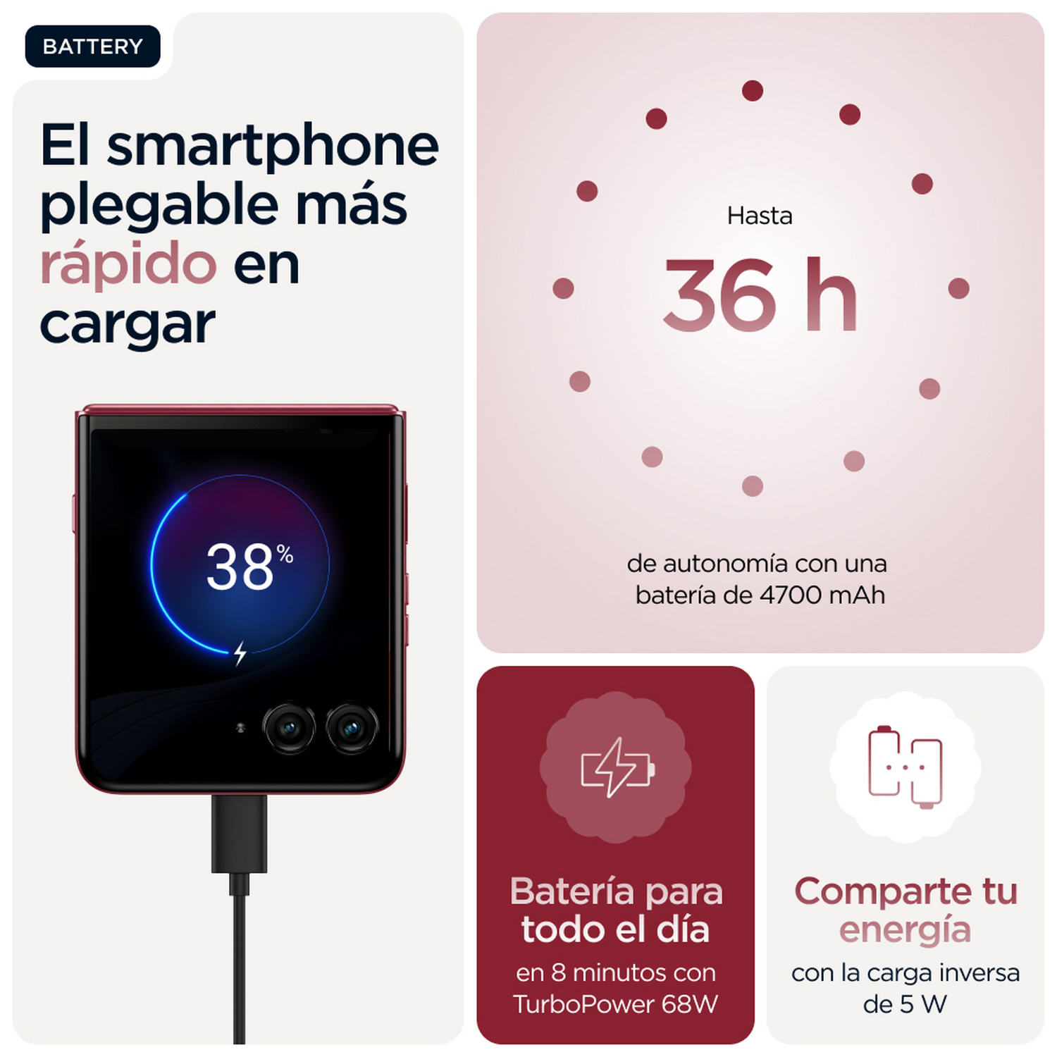 Infografía sobre un smartphone plegable, mostrando el progreso de carga y detalles de la batería.
