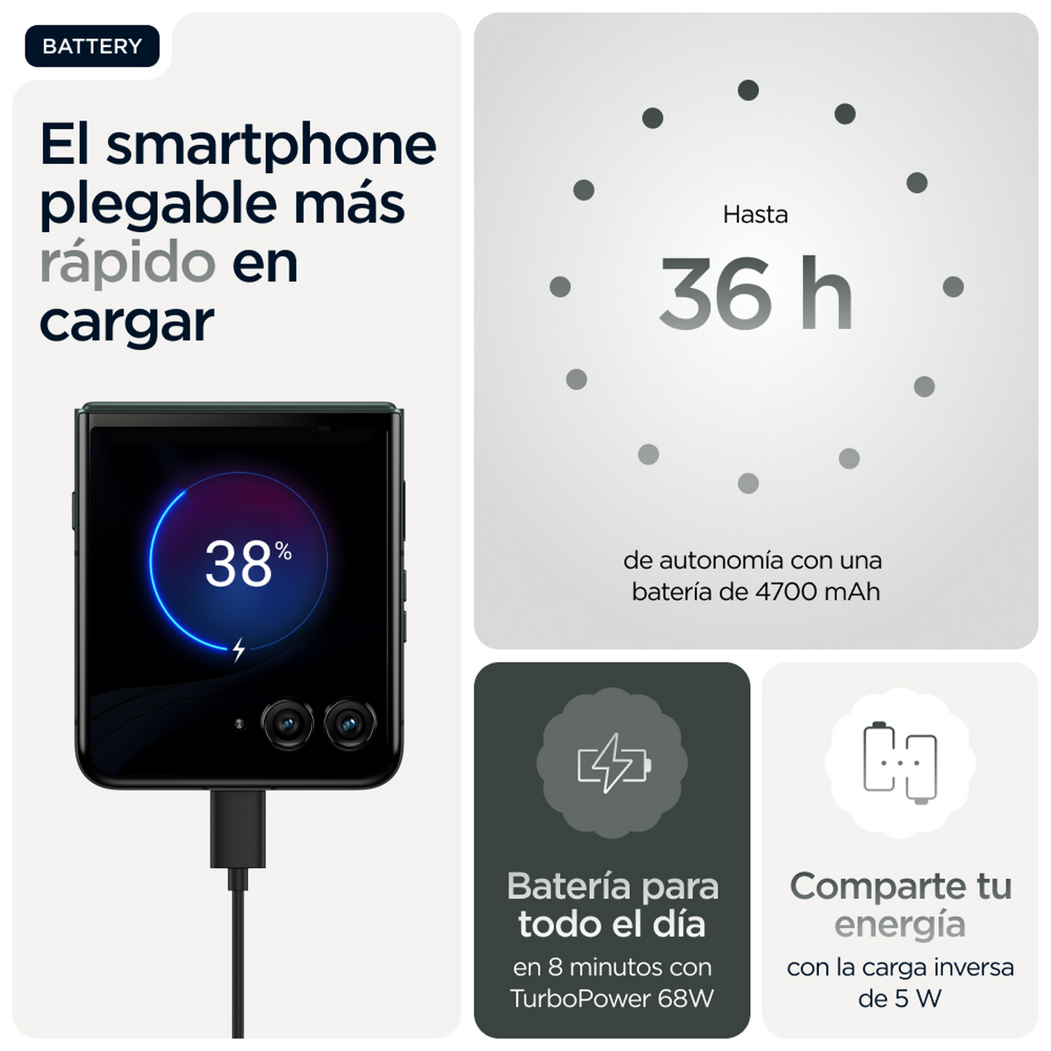 Un smartphone negro con un cable de carga conectado, mostrando 38% de batería.