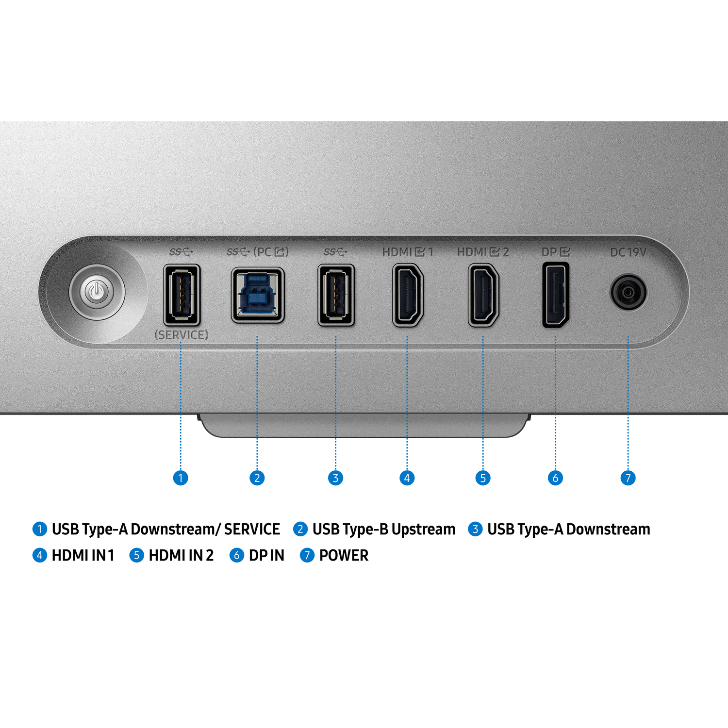 Back panel of a monitor. Ports include USB, HDMI, DP, and power. Text labels are included.