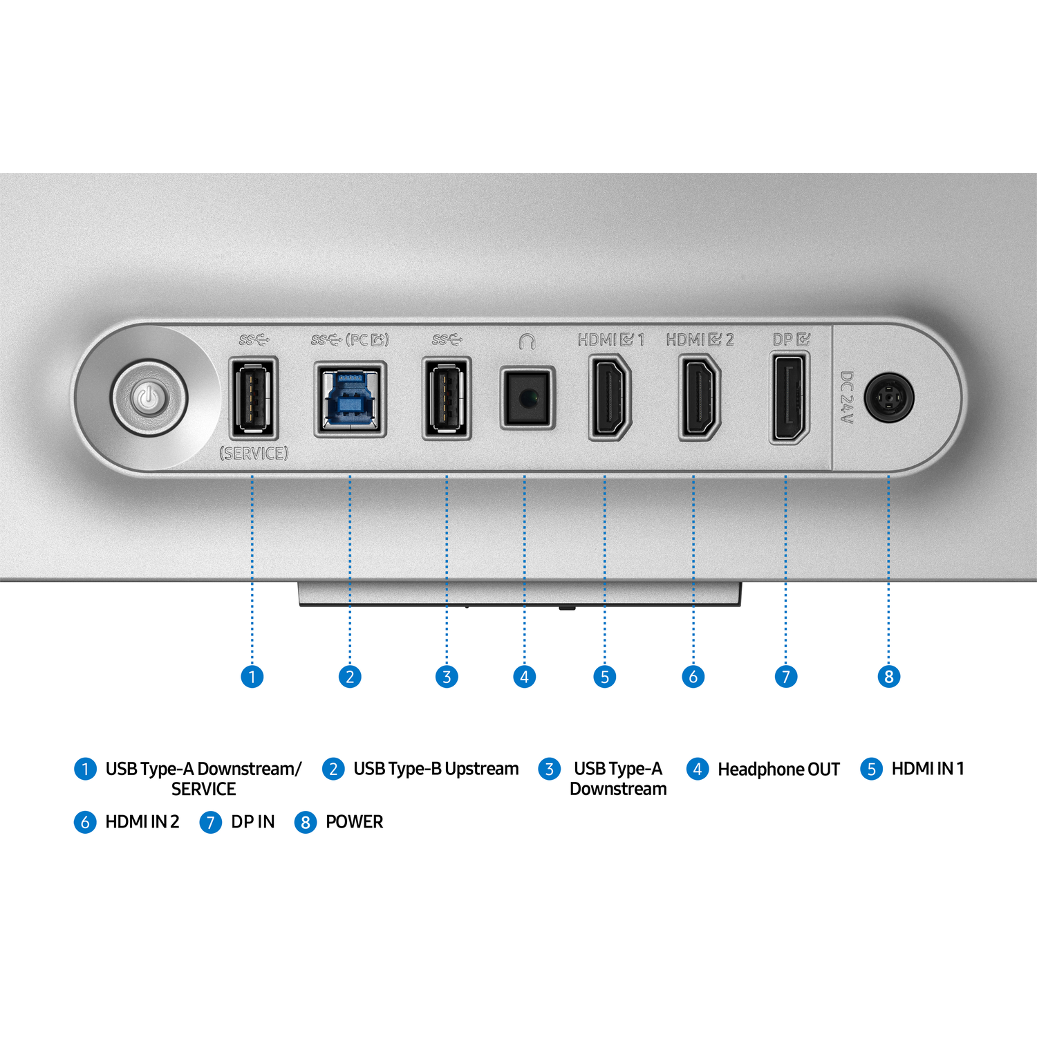 Close-up van monitorpoorten, gelabeld. Inclusief USB-, HDMI- en voedingspoorten. Witte achtergrond.