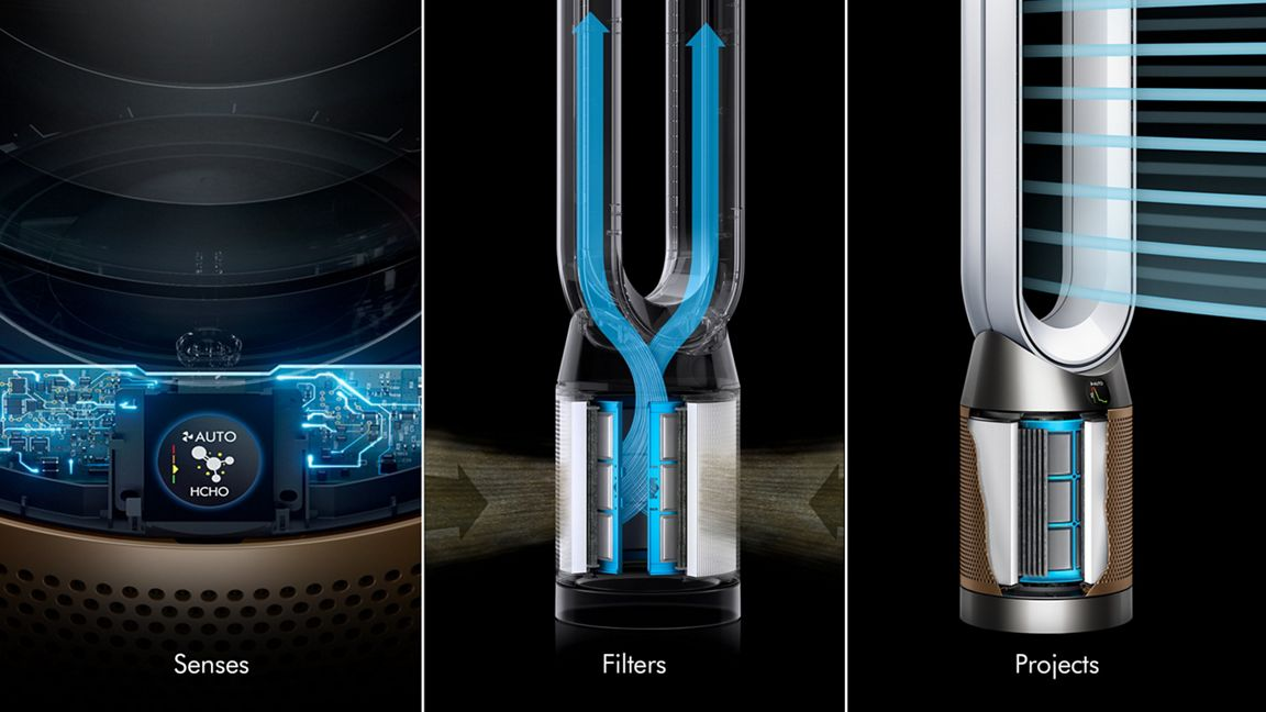 Purificateur d'air Dyson montrant les composants internes. Capteurs, filtres et projection de l'air.