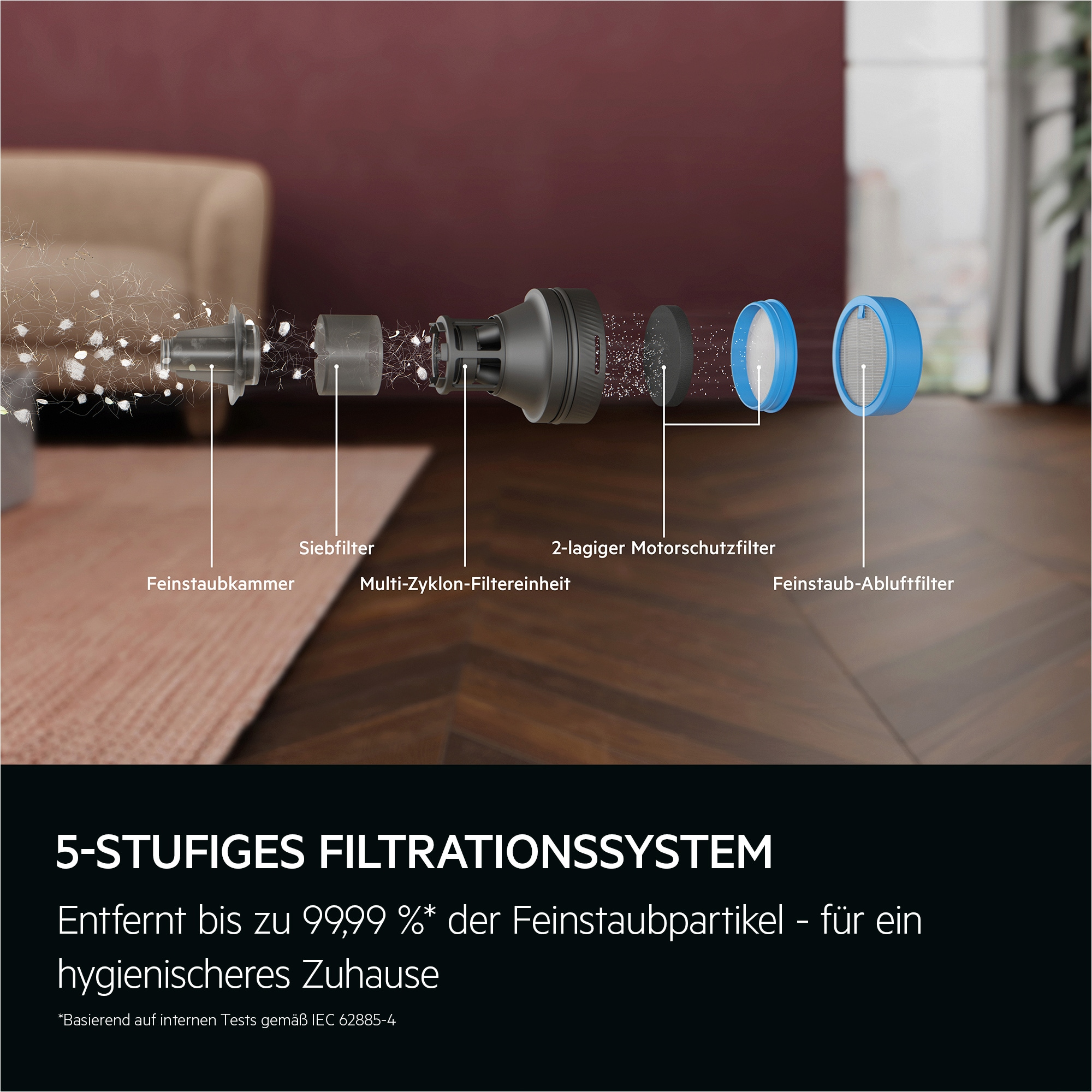 Diagramm eines Staubsauger-Filtersystems. Zeigt fünf Stufen mit Etiketten wie 'Siebfilter' und 'Feinstaubkammer'.