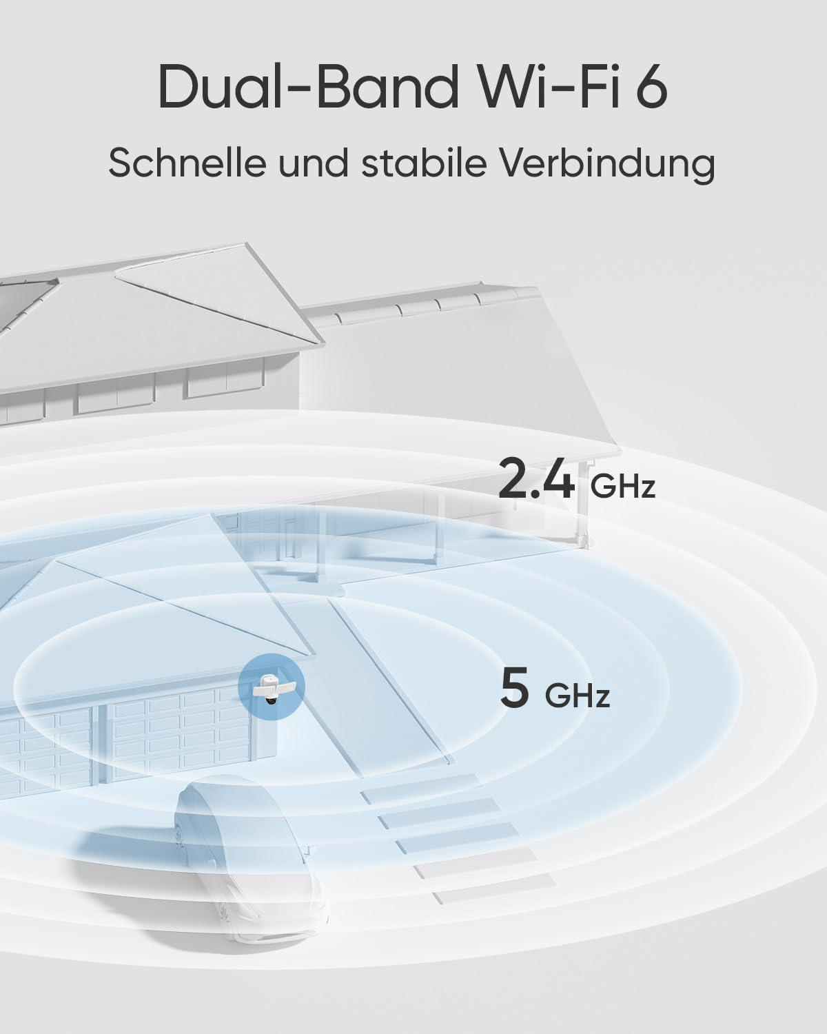 Diagramm mit WLAN-Signalen, einschließlich 2,4 GHz und 5 GHz Bändern.