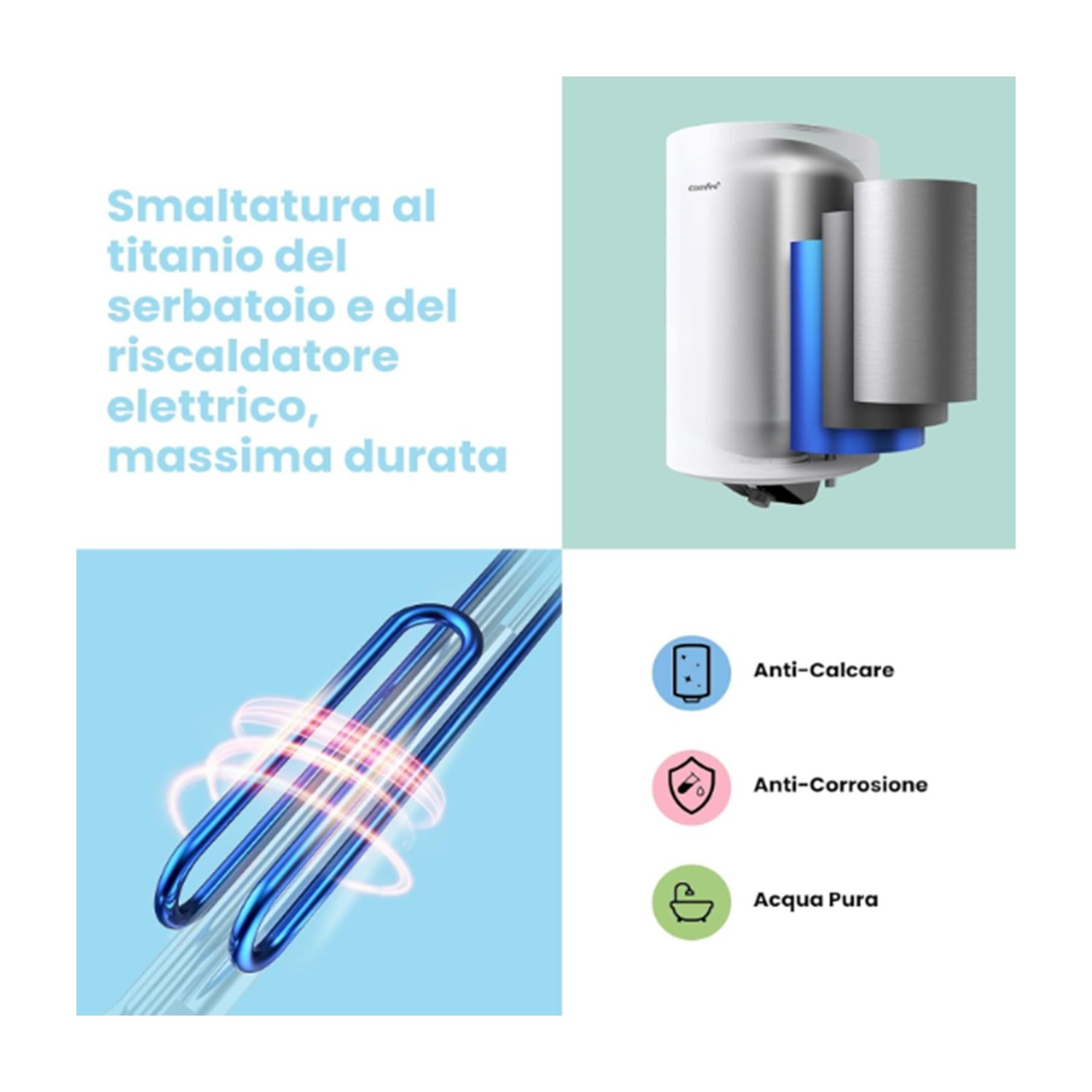 Schema di uno scaldabagno che mostra il rivestimento in titanio e i vantaggi: anticalcare, corrosione e acqua pura.
