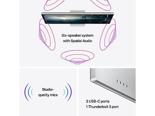 Moniteur affichant un schéma du système à 6 haut-parleurs et des ports : 3 USB-C, 1 Thunderbolt 3.