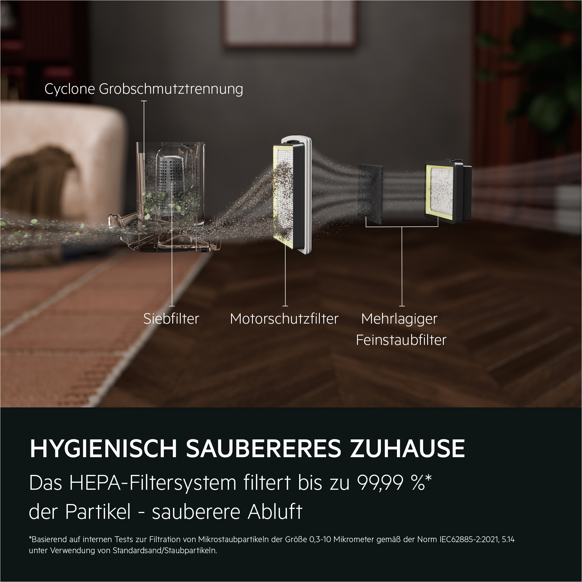 Diagramm des HEPA-Filtersystems. Text: Hygienisch sauberes Zuhause. Filtert bis zu 99,99% der Partikel.