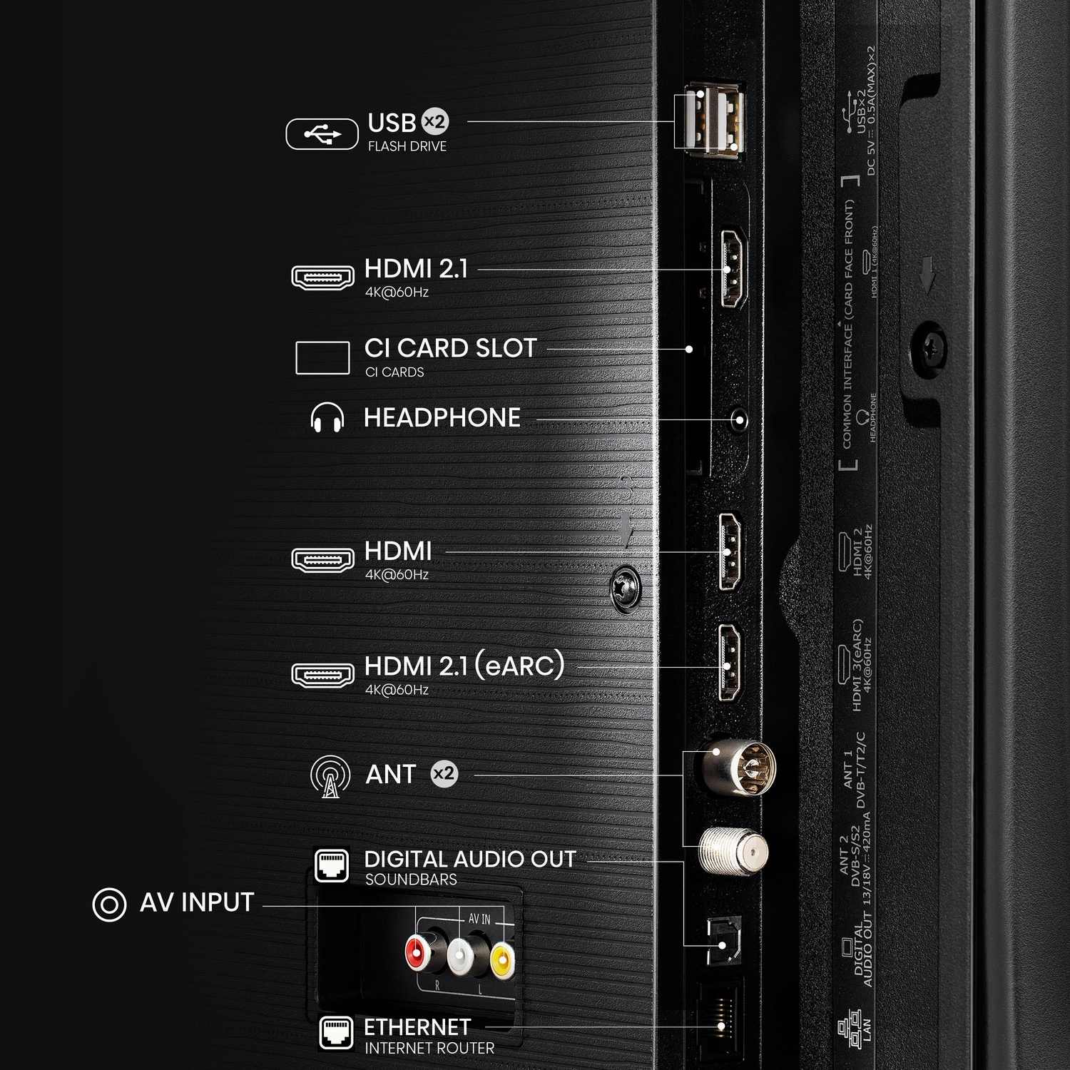 Primo piano delle porte TV: USB, HDMI, CI CARD SLOT, ecc. Testo: AV Input, Ethernet, ecc.