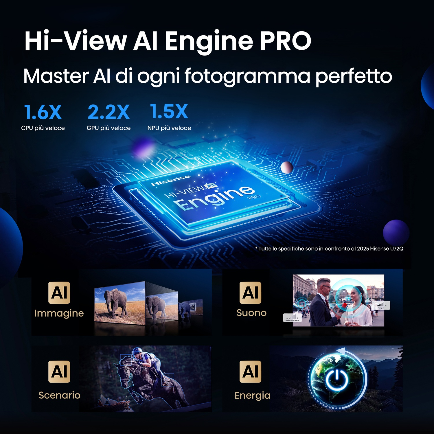 Un chip con l'Hisense Hi-View AI Engine PRO, circondato da immagini e icone.