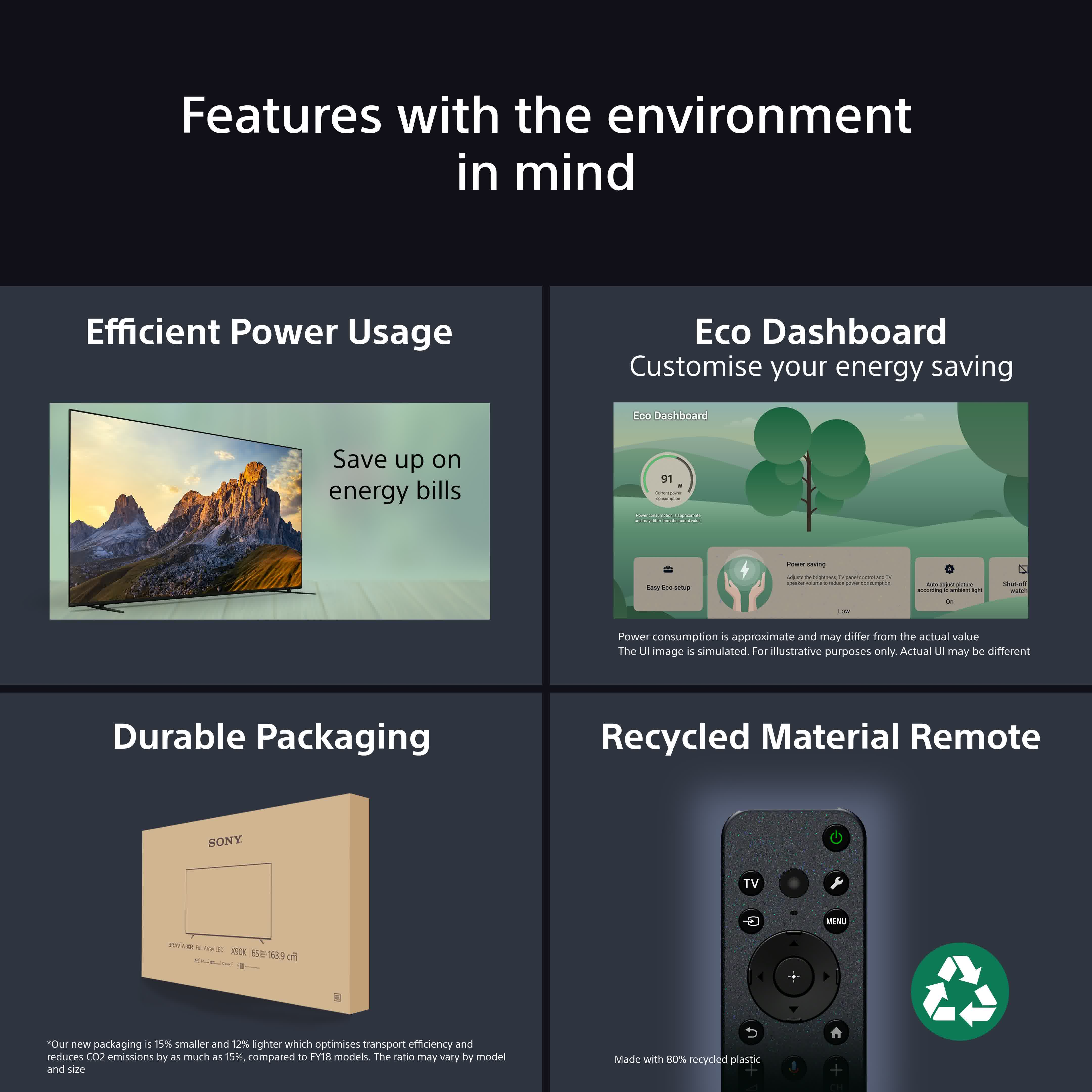 Vier Bilder: Fernseher, Öko-Dashboard, Verpackung, recycelte Fernbedienung.