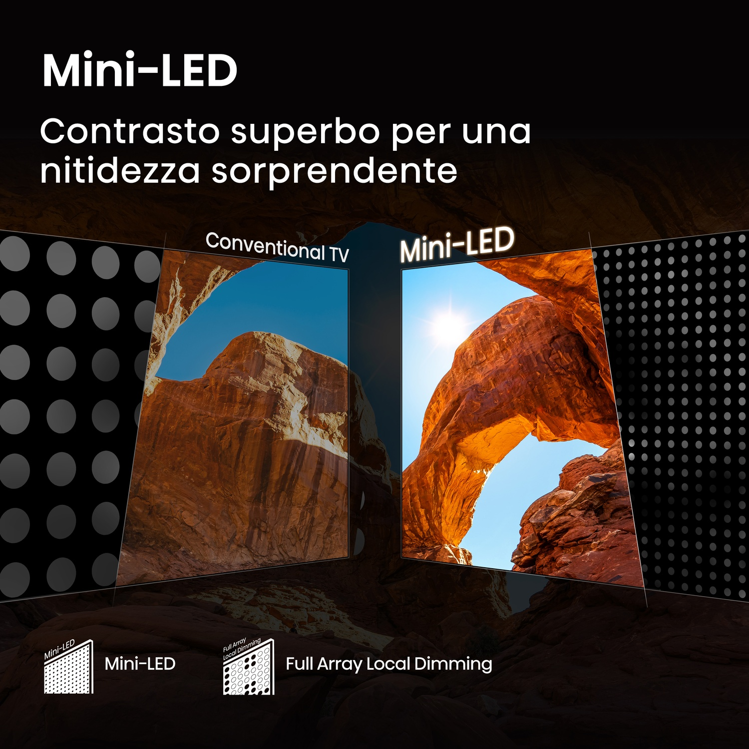 Confronto tra Mini-LED e TV convenzionali, evidenziando il contrasto.
