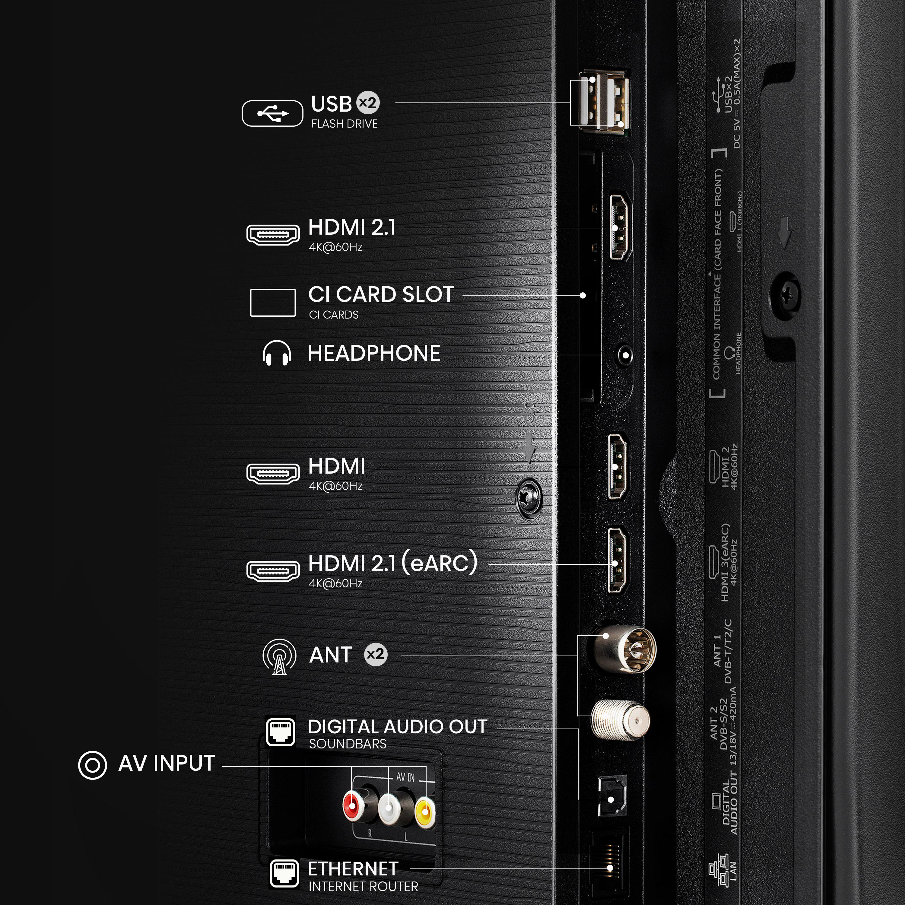 Egy TV hátulja különböző portokkal, mint például HDMI, USB és audio kimenetek.