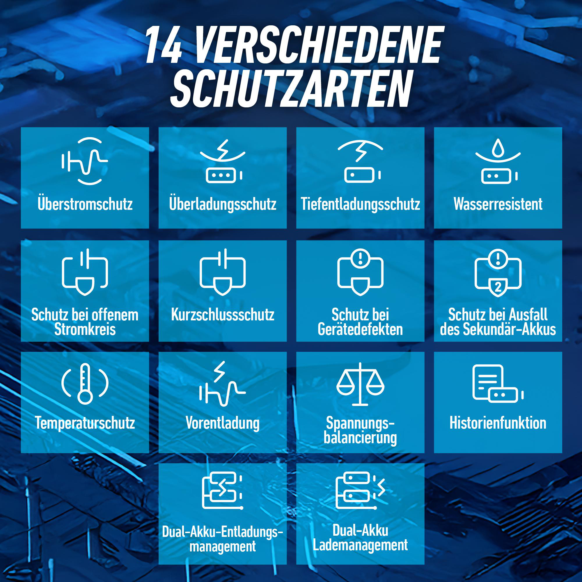 Eine Tabelle mit 14 verschiedenen Schutzarten, dargestellt durch Symbole auf quadratischen, blauen Hintergründen.