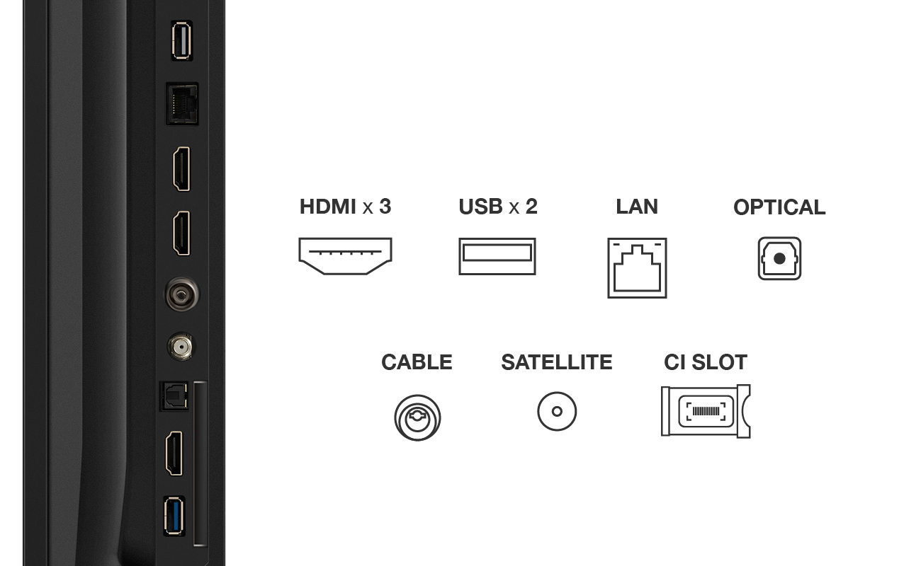 Parte trasera de un televisor con varios puertos, incluyendo HDMI, USB, LAN, óptico, cable, etc.
