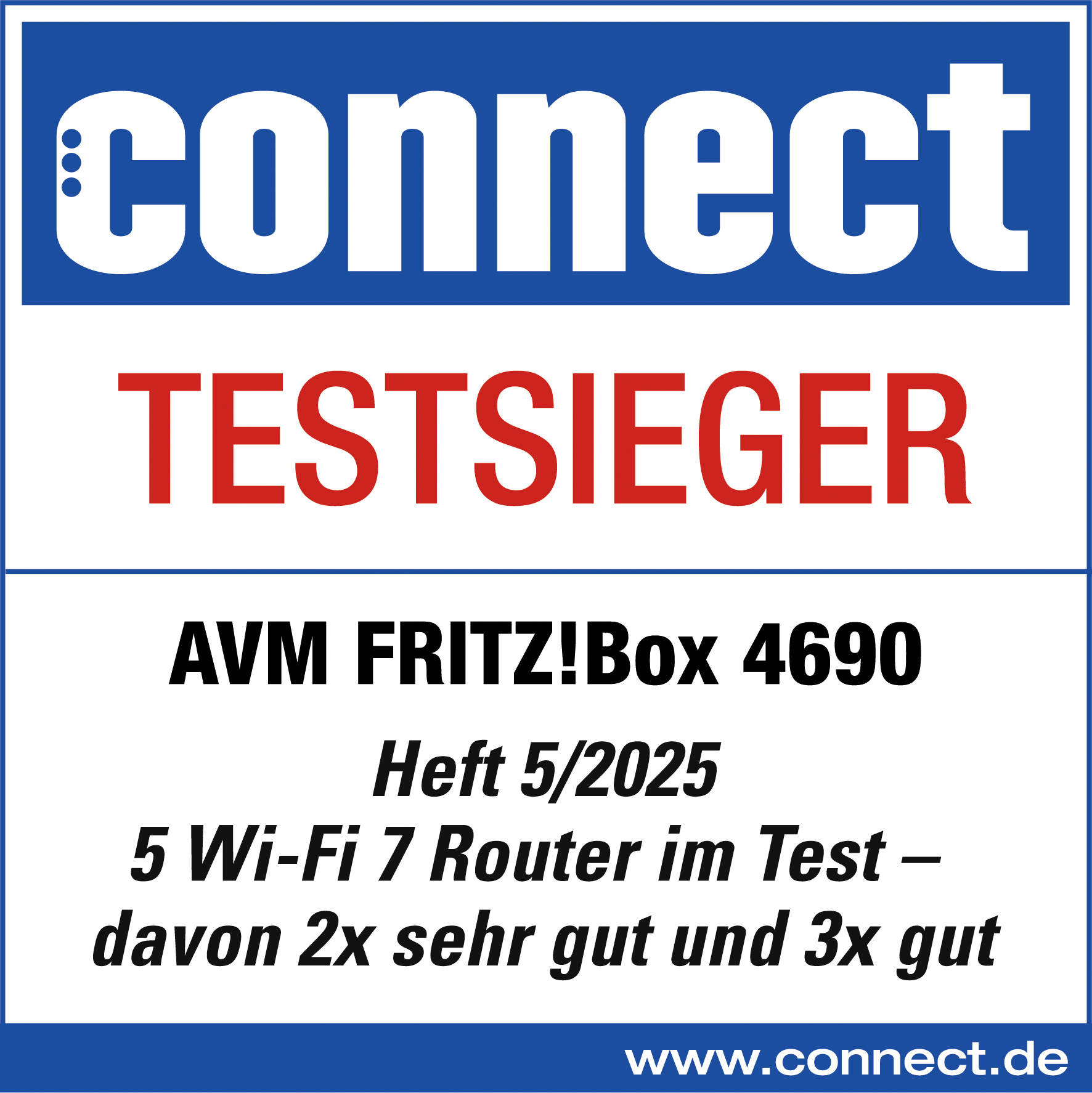 Das Bild zeigt ein Testergebnis des Magazins "connect", mit "TESTSIEGER" und "AVM FRITZ!Box 4690".