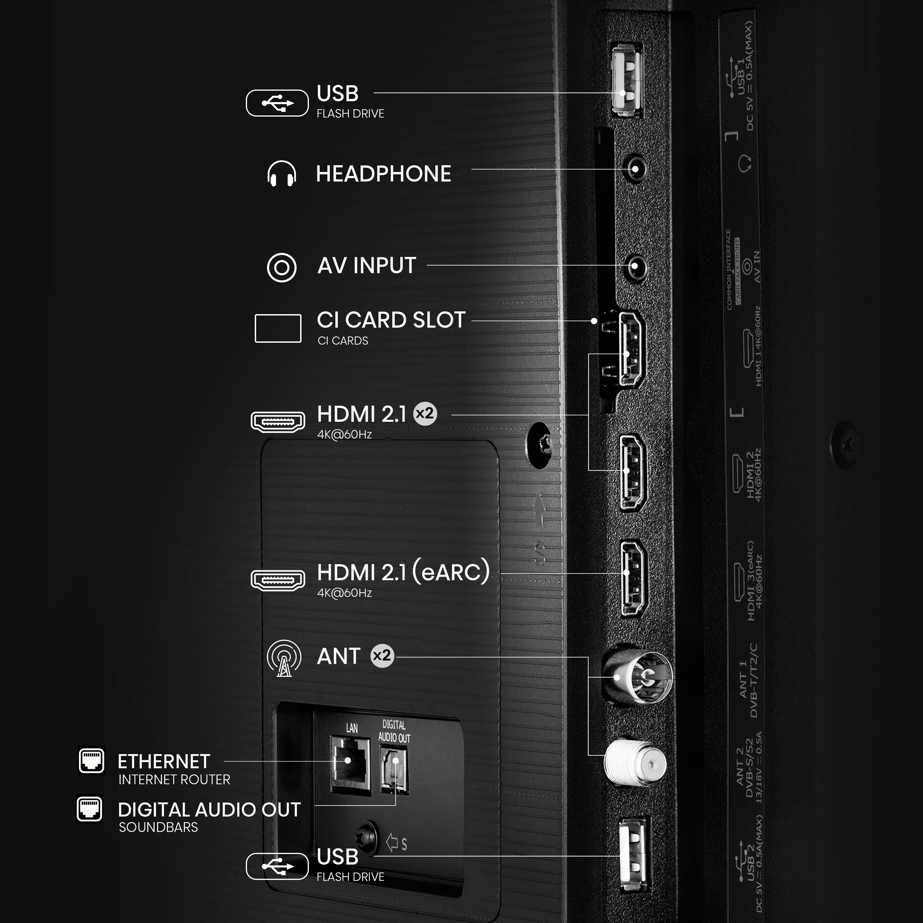 Rückseite eines Fernsehers mit Anschlüssen für USB, Kopfhörer, HDMI, Antenne, Ethernet und mehr.