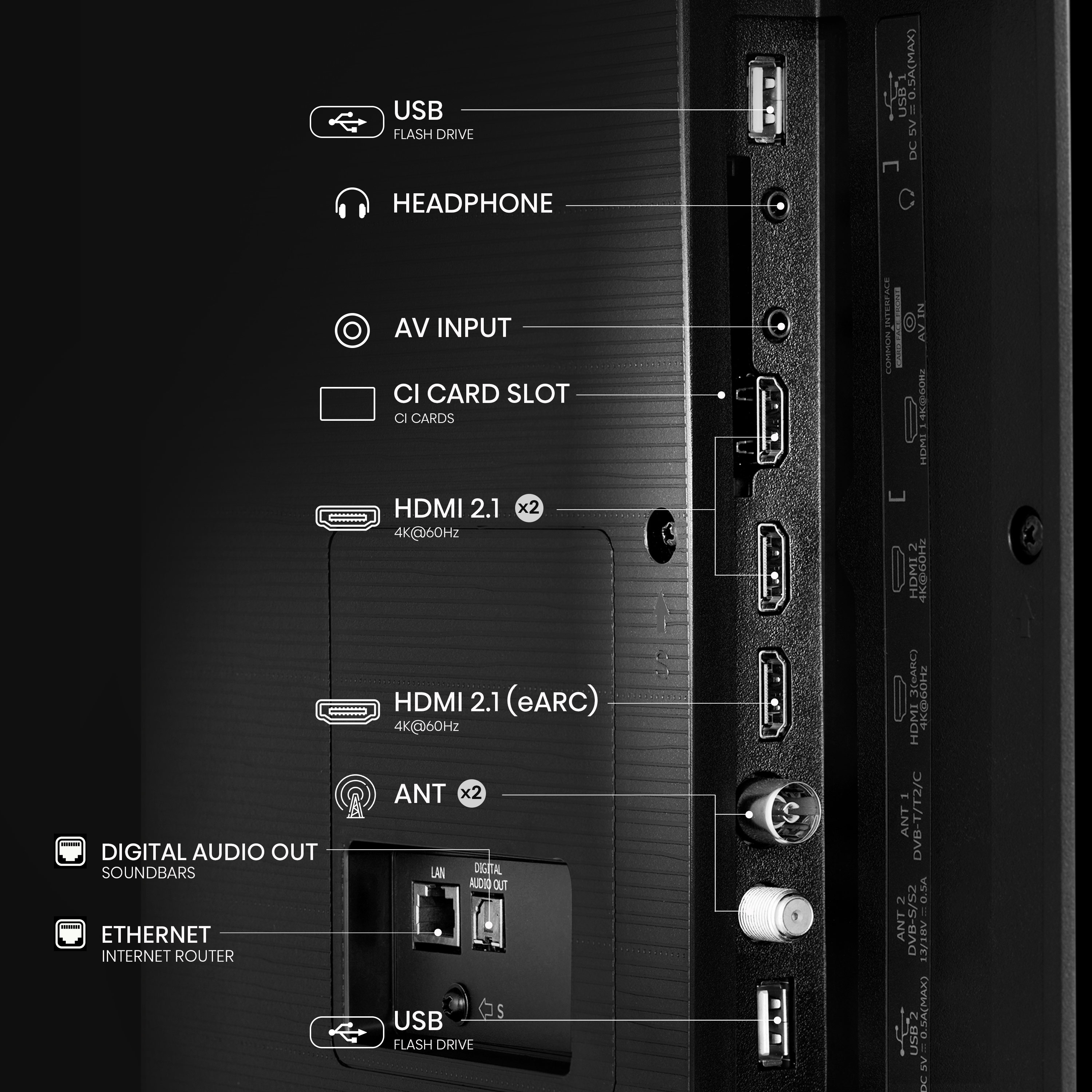 Portok a TV hátulján: HDMI, USB, Ethernet, CI kártyanyílás.