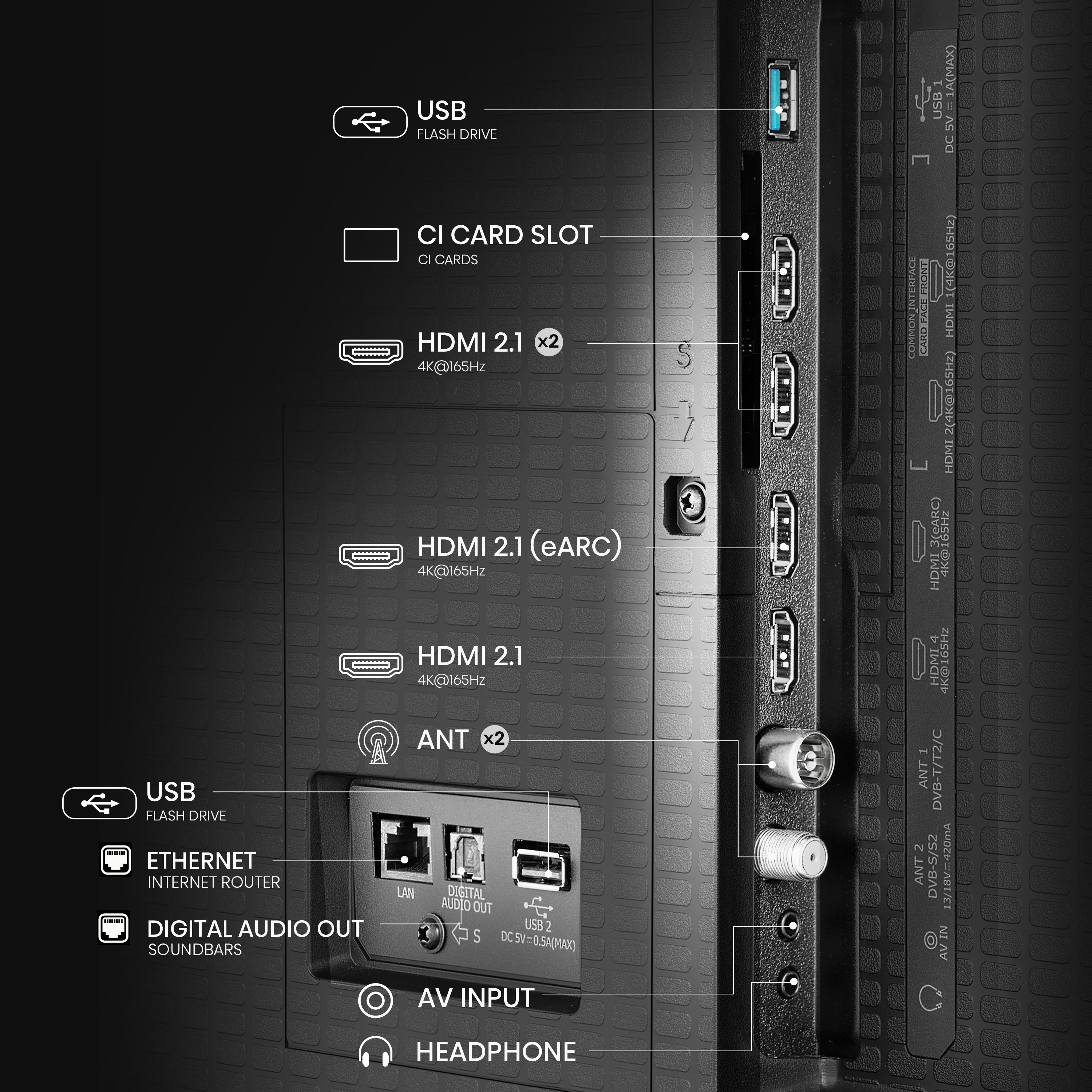 Egy TV hátulja portokkal. Szöveg: USB, CI Card Slot, HDMI, ANT, Ethernet, Digital Audio Out, AV Input, Headphone.