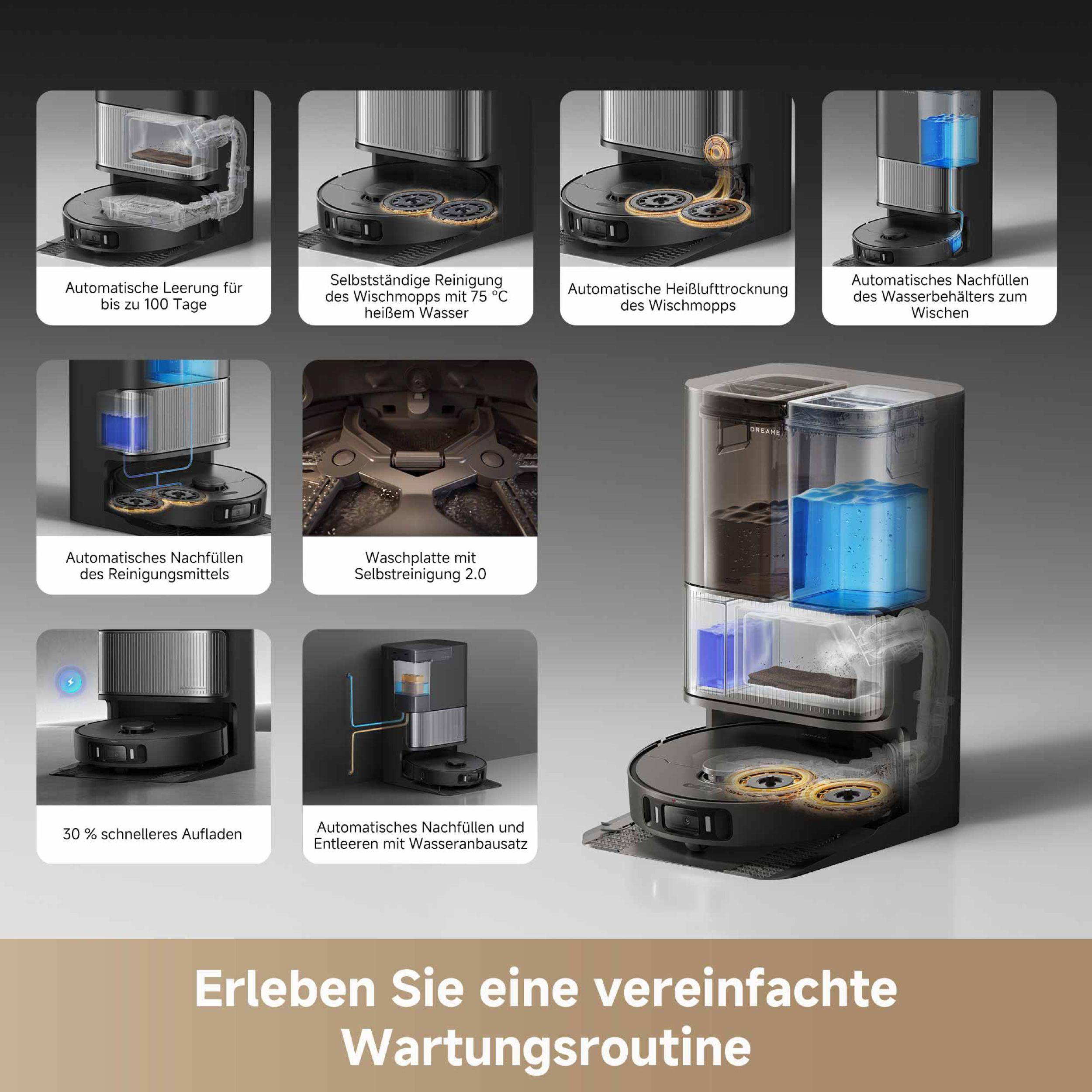 Automatische Leerung für bis zu 100 Tage