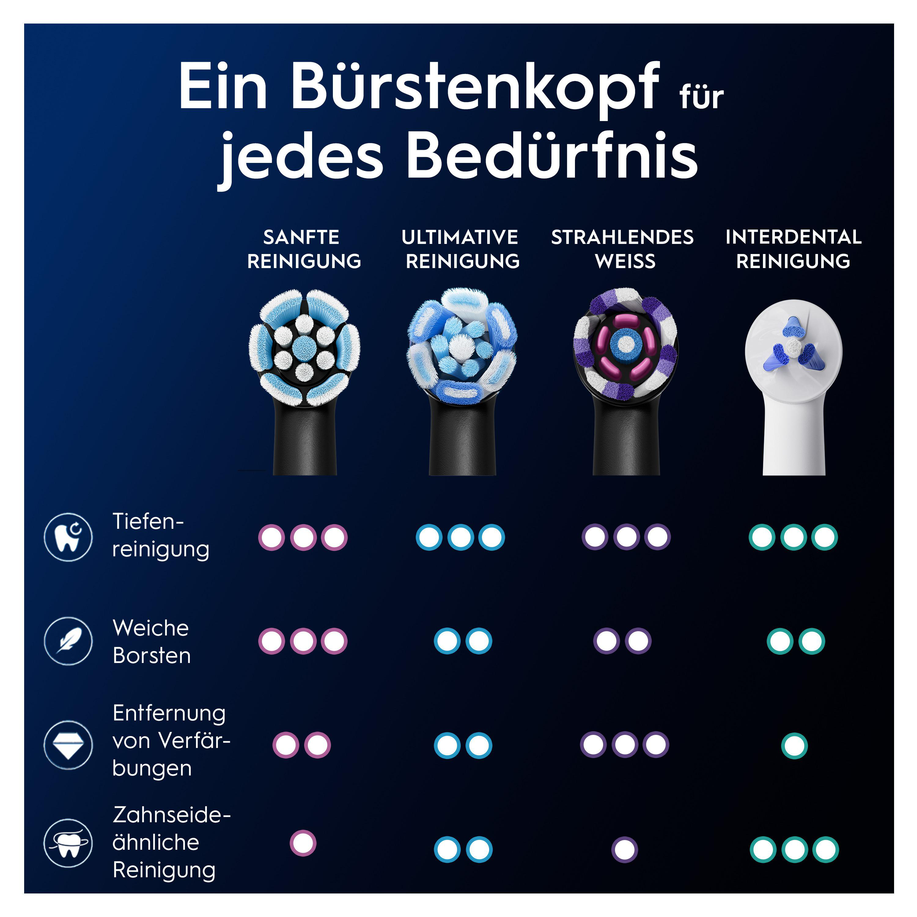 Verschiedene elektrische Zahnbürstenköpfe, Text: Ein Bürstenkopf für jedes Bedürfnis.