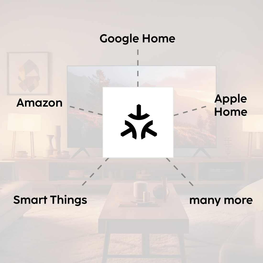 Diagramm, das ein zentrales Gerät und Verbindungen zu Google, Apple, Amazon, Smart Things und mehr zeigt.
