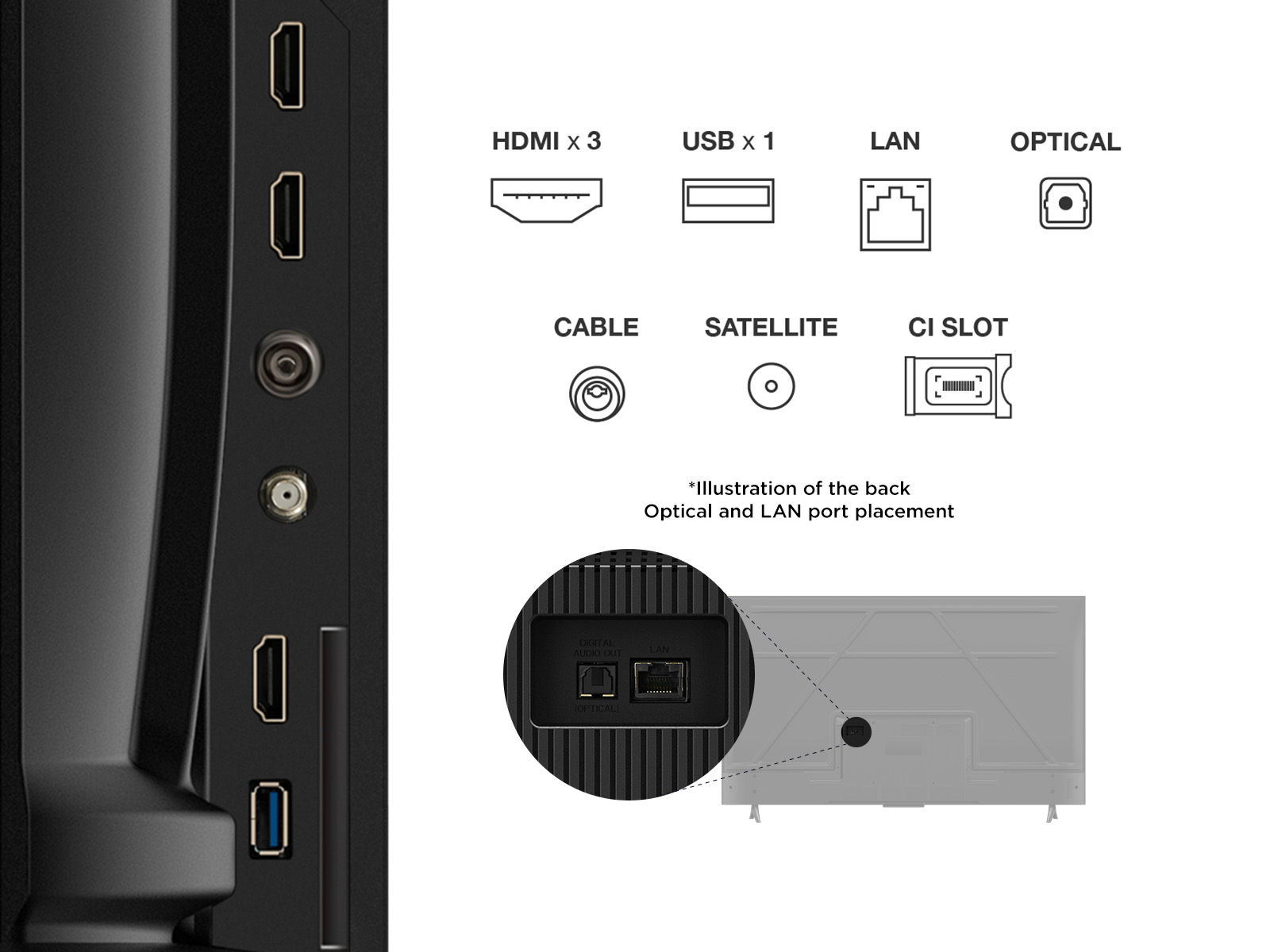 Puertos de TV: HDMI x3, USB x1, LAN, Óptico, Cable, Satélite, Ranura CI. Parte trasera de un televisor, negro.