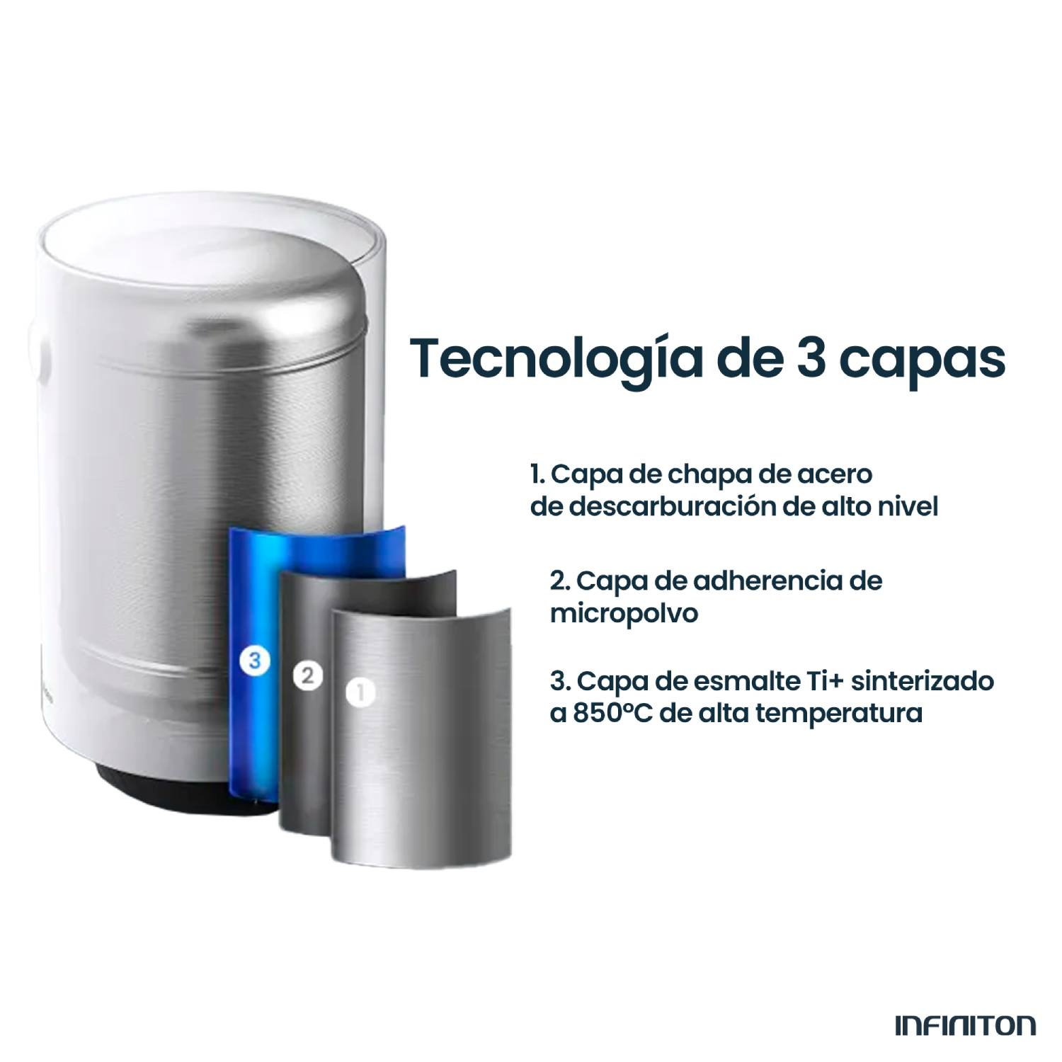 Diagrama de un cilindro metálico con tres secciones en capas, etiquetadas 1-3, que muestra la tecnología y la composición del material.