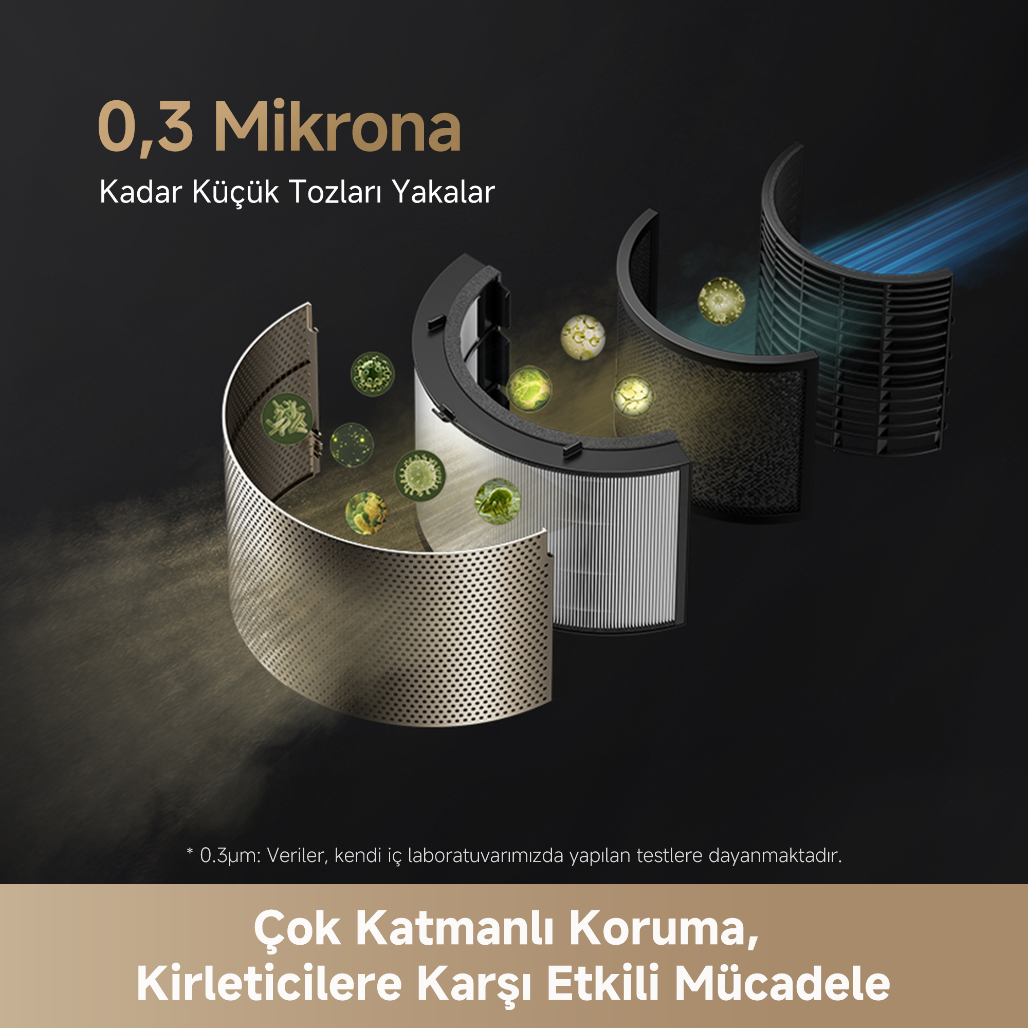 Parçacıkların filtrasyonunu gösteren üç filtre. Metin, çok katmanlı korumayı vurgular.