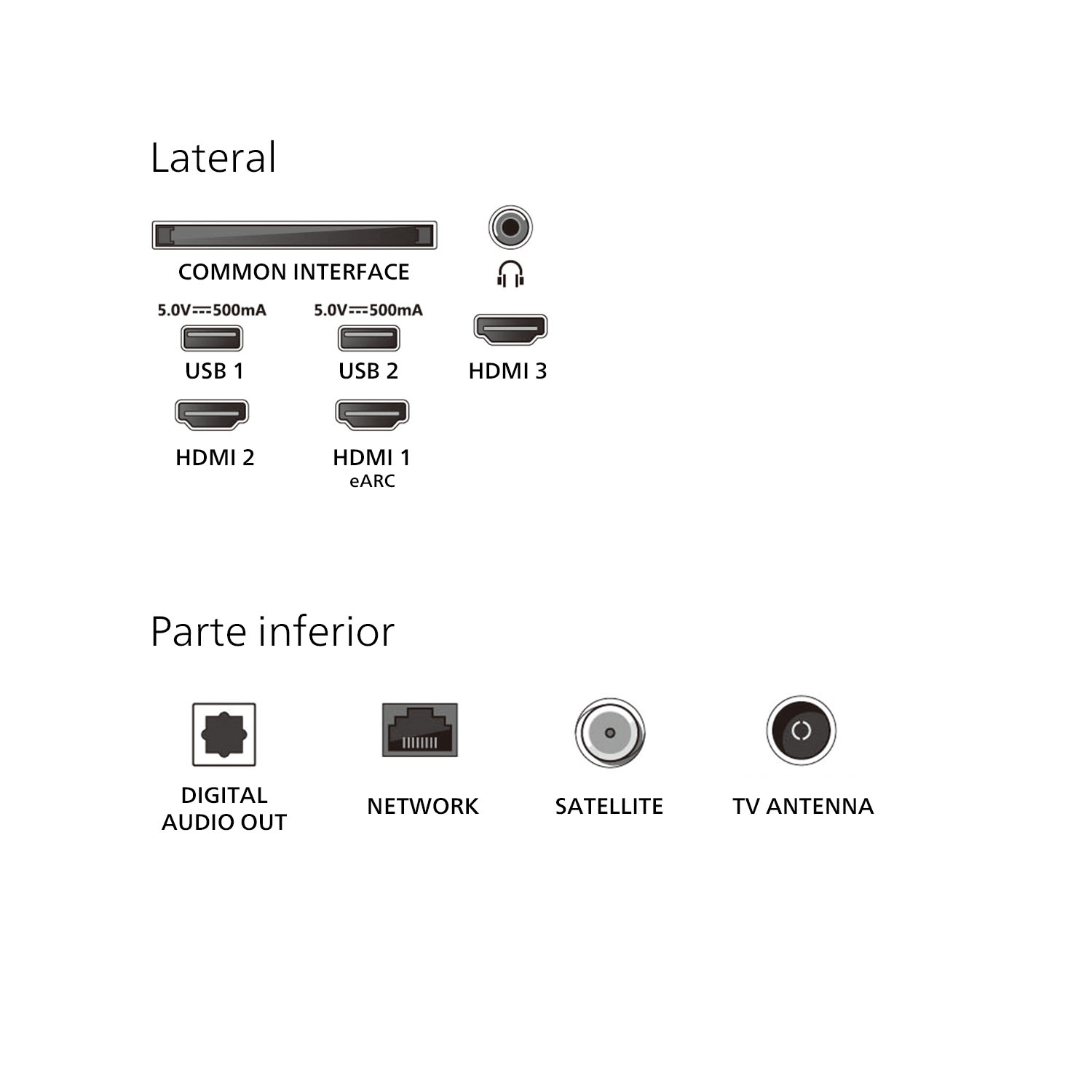 Conectores de TV. Se muestran USB, HDMI y otros puertos.