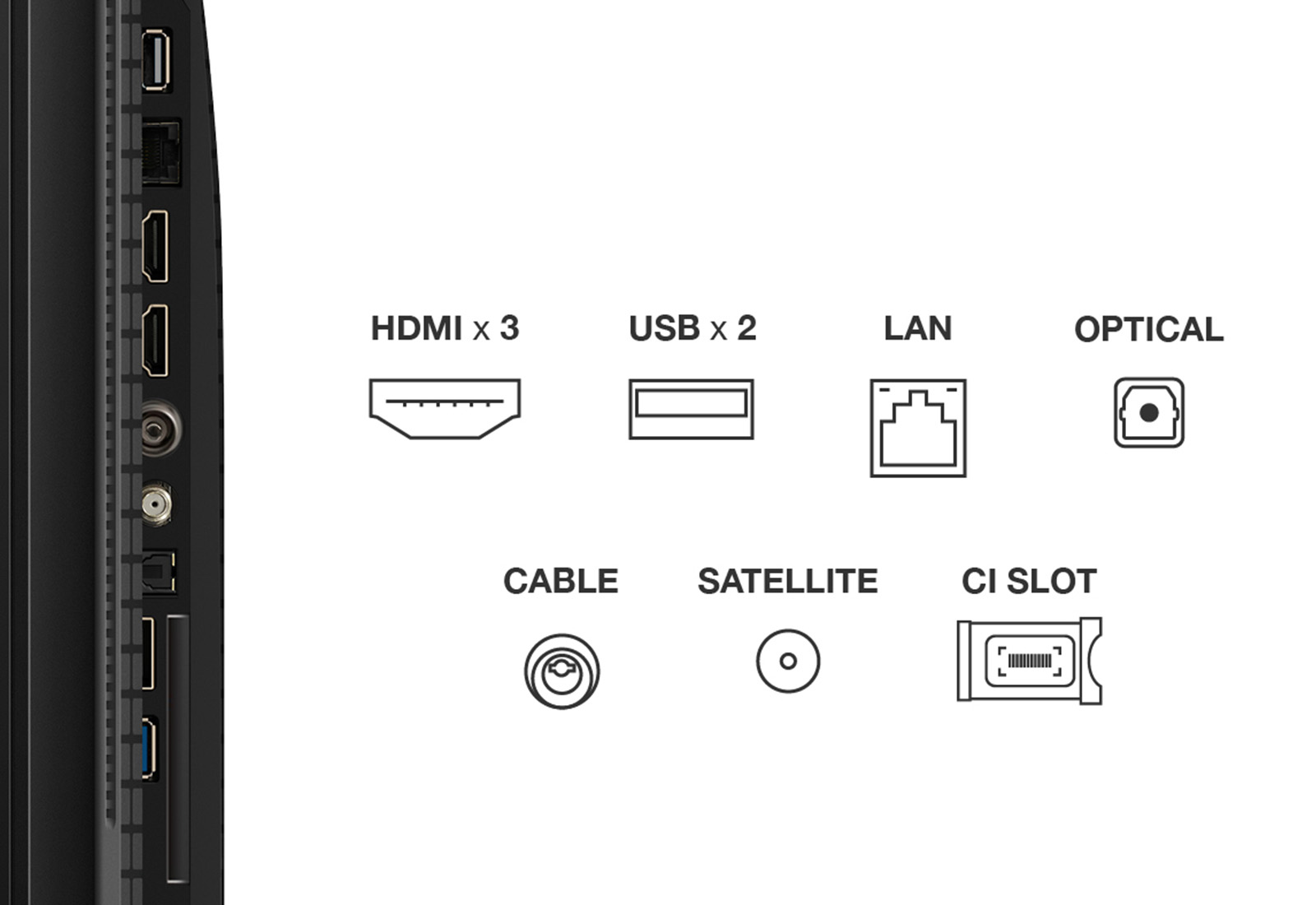 Puertos de TV: HDMI x3, USB x2, LAN, Óptico, Cable, Satélite y ranura CI. Marco negro de TV a la izquierda, fondo blanco.