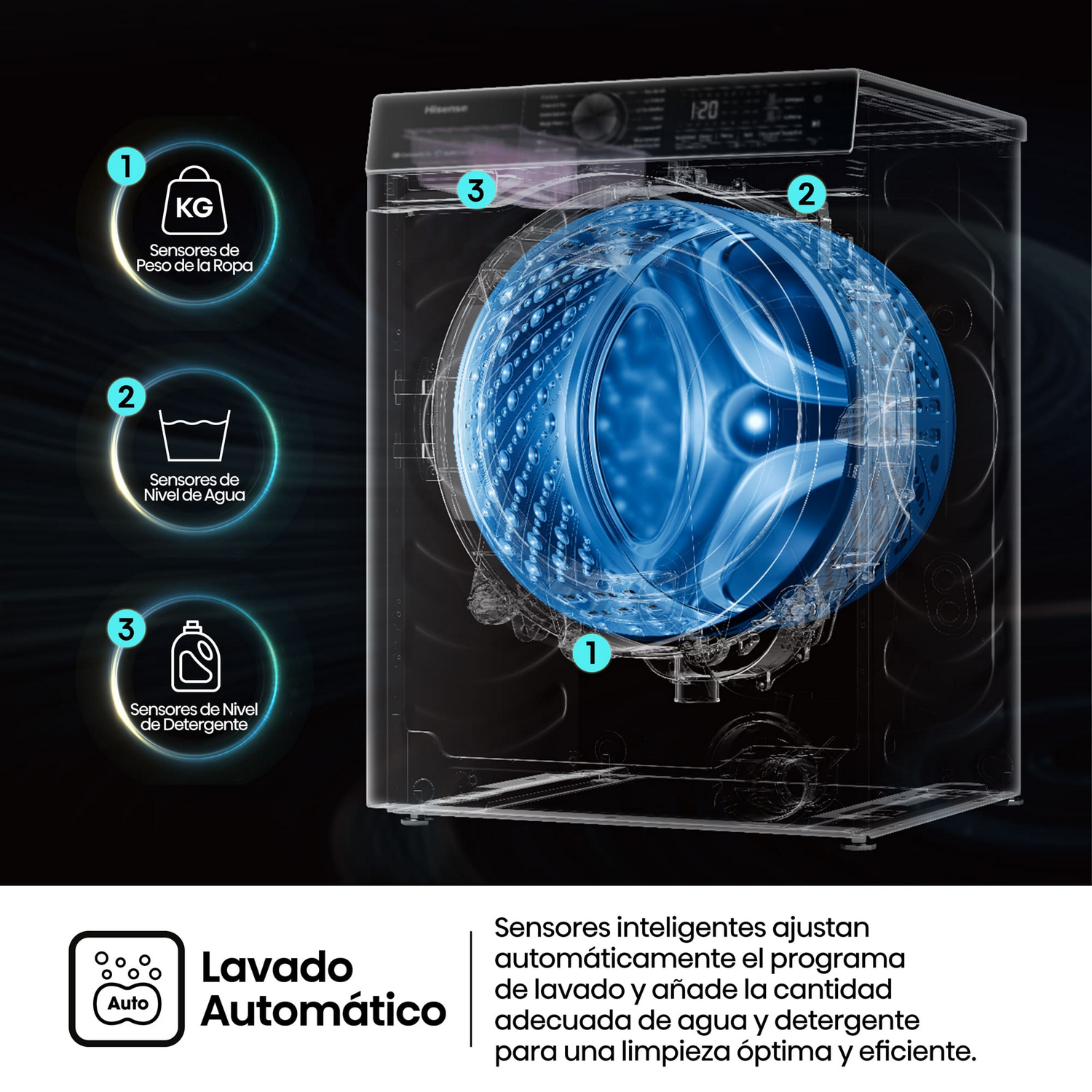 Diagrama de lavadora con sensores de peso, nivel de agua y detergente.